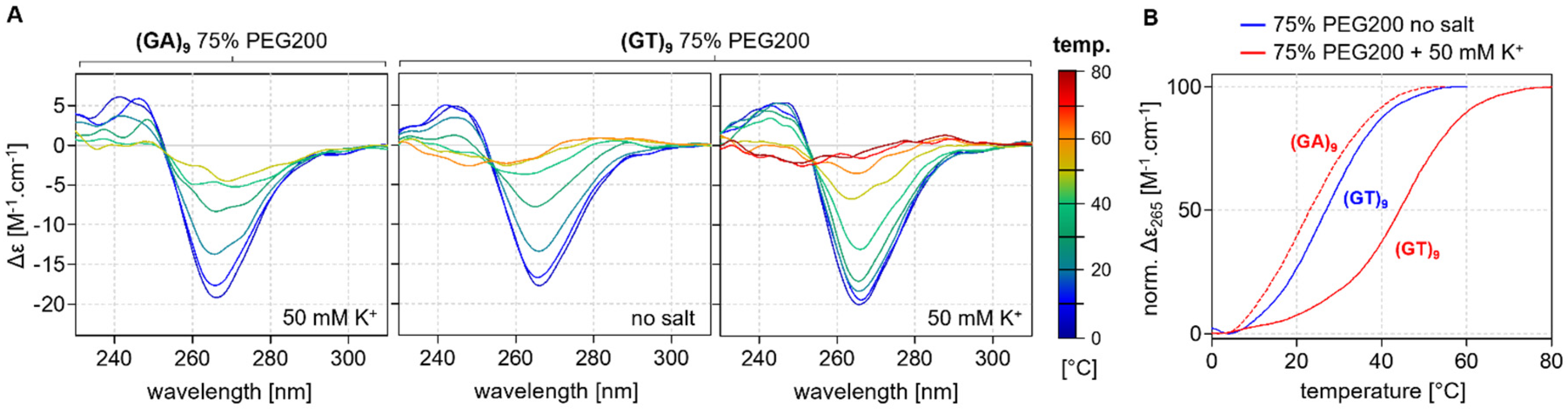 Ijms 24 07565 g004 Ijms 24 07565 g004