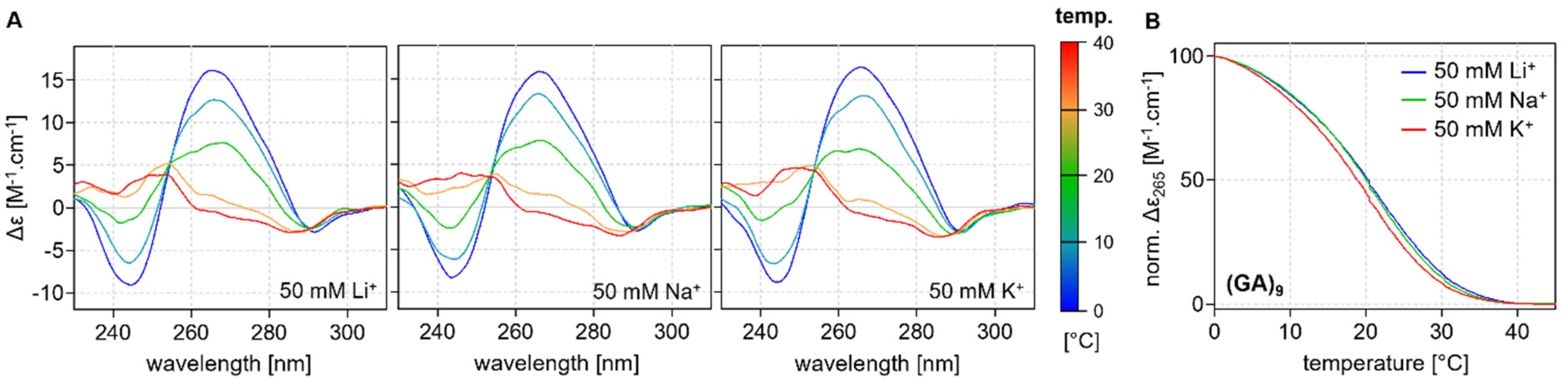 Ijms 24 07565 g005 Ijms 24 07565 g005