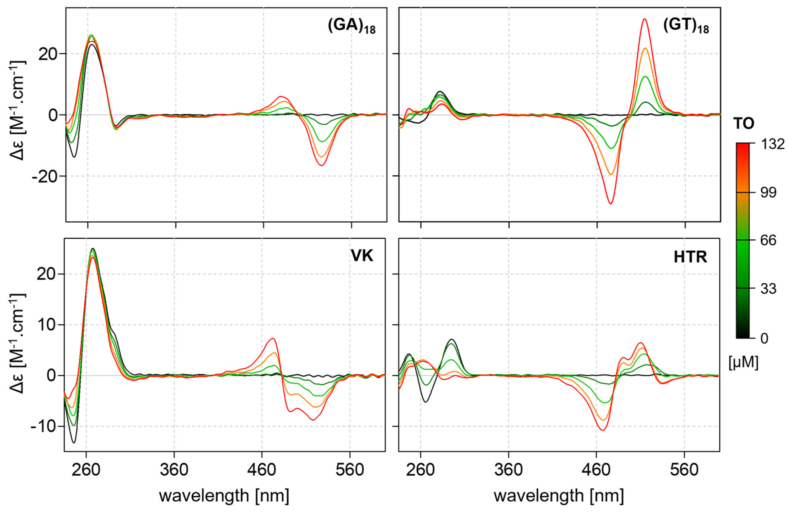 Ijms 24 07565 g008 Ijms 24 07565 g008