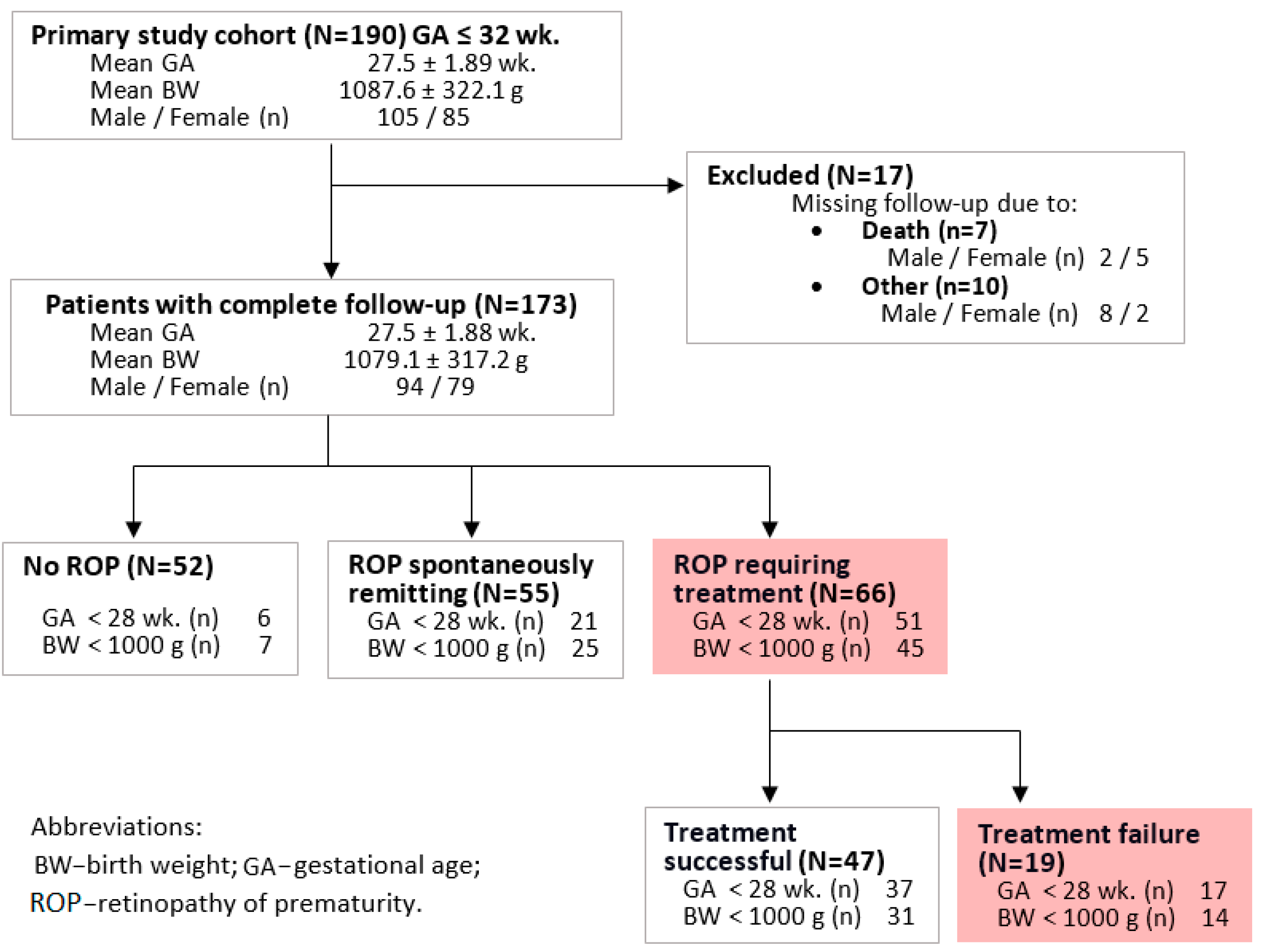 Ijms 24 07570 g001 Ijms 24 07570 g001