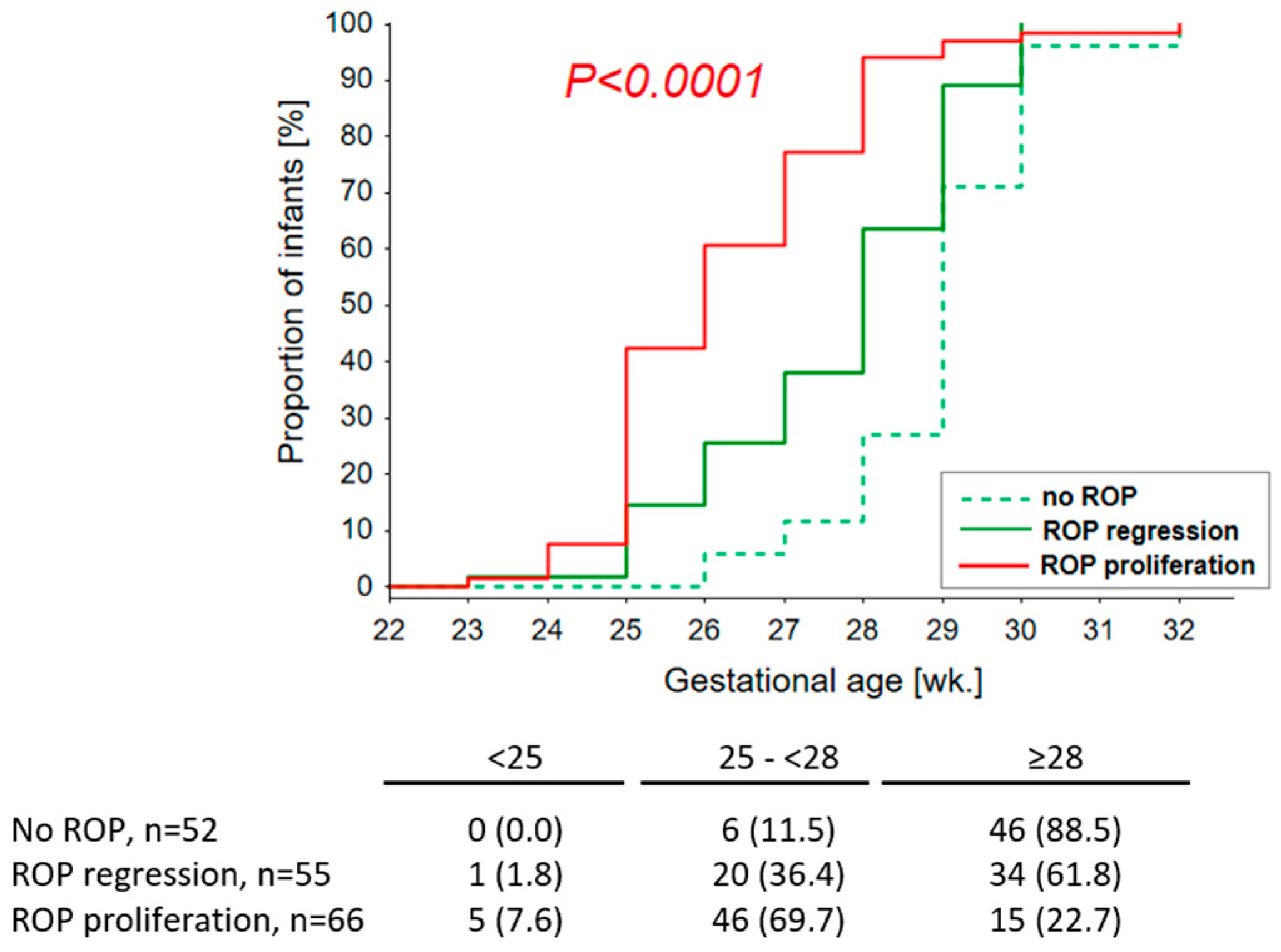 Ijms 24 07570 g002 Ijms 24 07570 g002