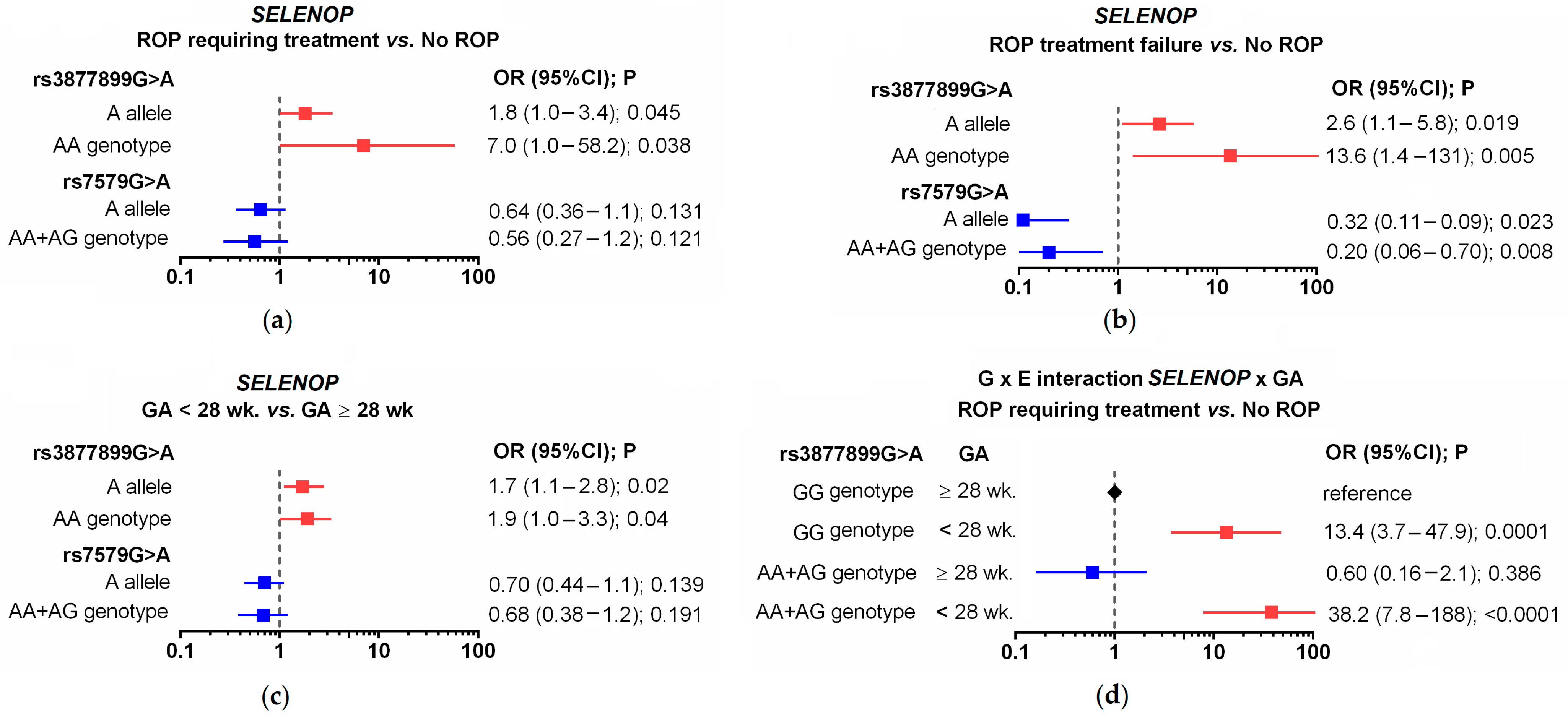 Ijms 24 07570 g003 Ijms 24 07570 g003