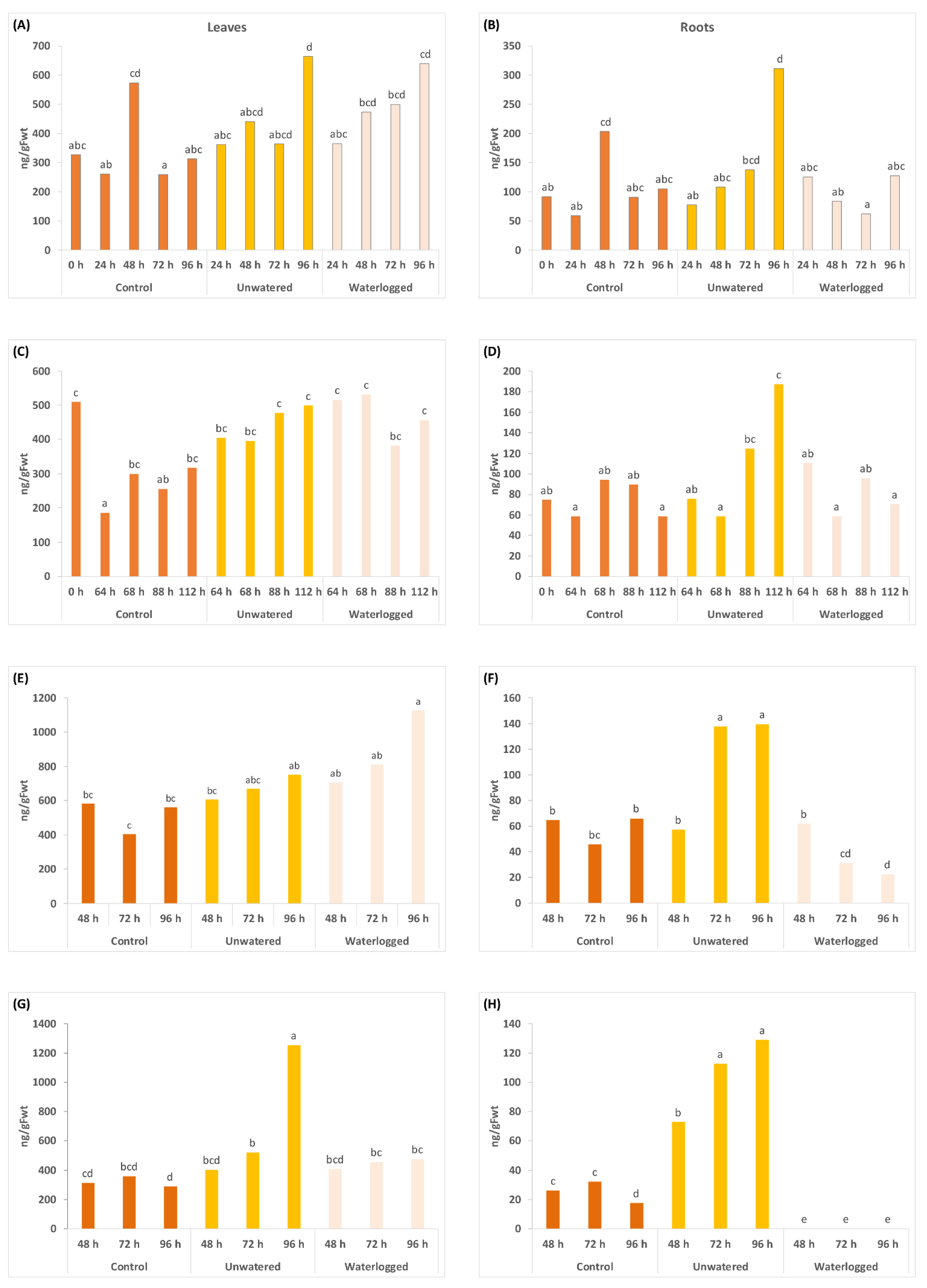 Ijms 24 07580 g002 Ijms 24 07580 g002