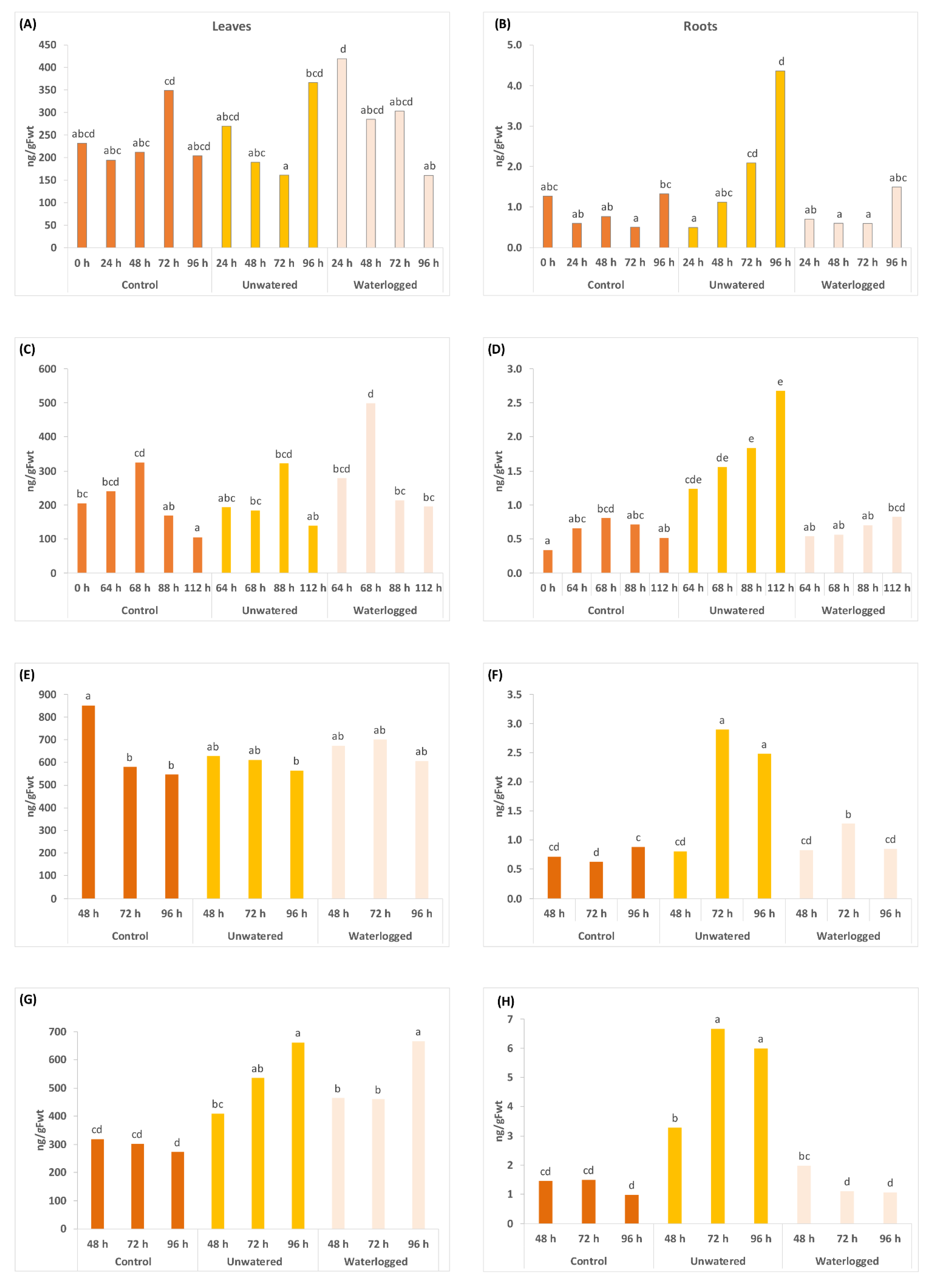 Ijms 24 07580 g003 Ijms 24 07580 g003