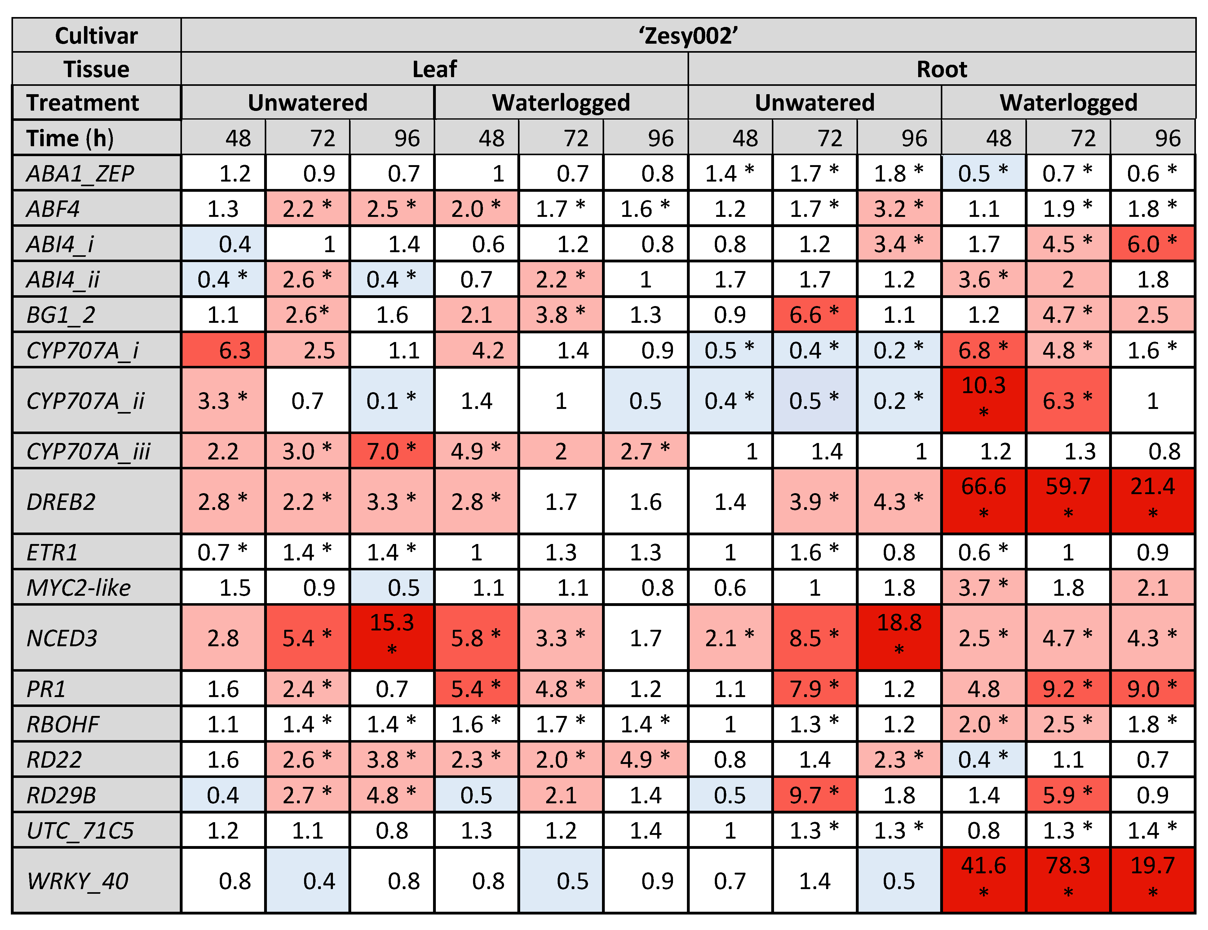 Ijms 24 07580 g005 Ijms 24 07580 g005