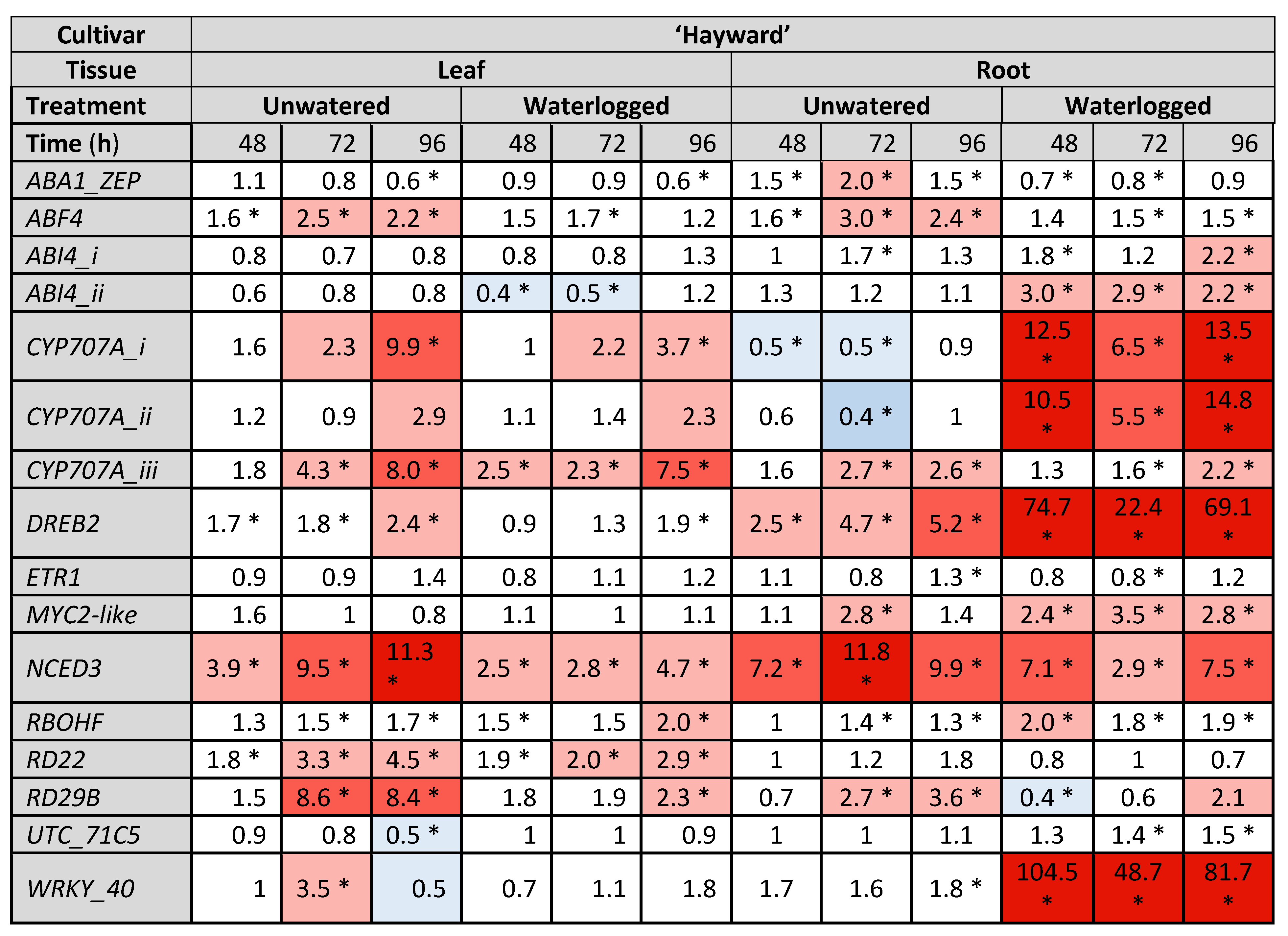 Ijms 24 07580 g006 Ijms 24 07580 g006