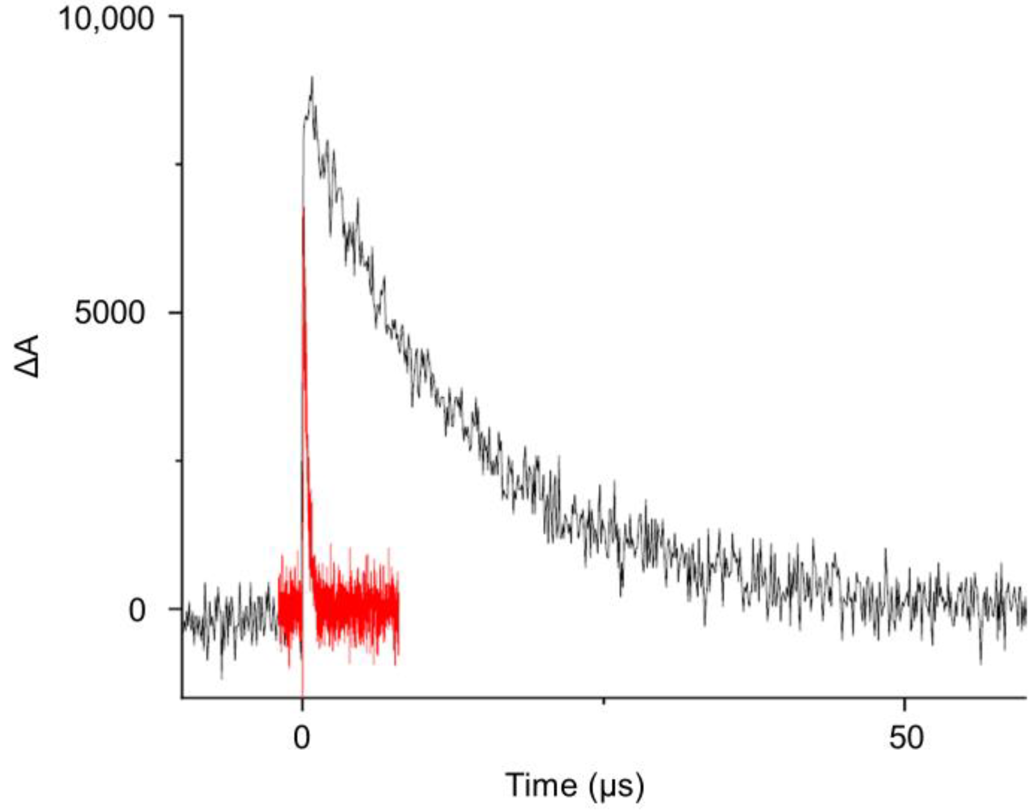 Ijms 24 07583 g009 Ijms 24 07583 g009