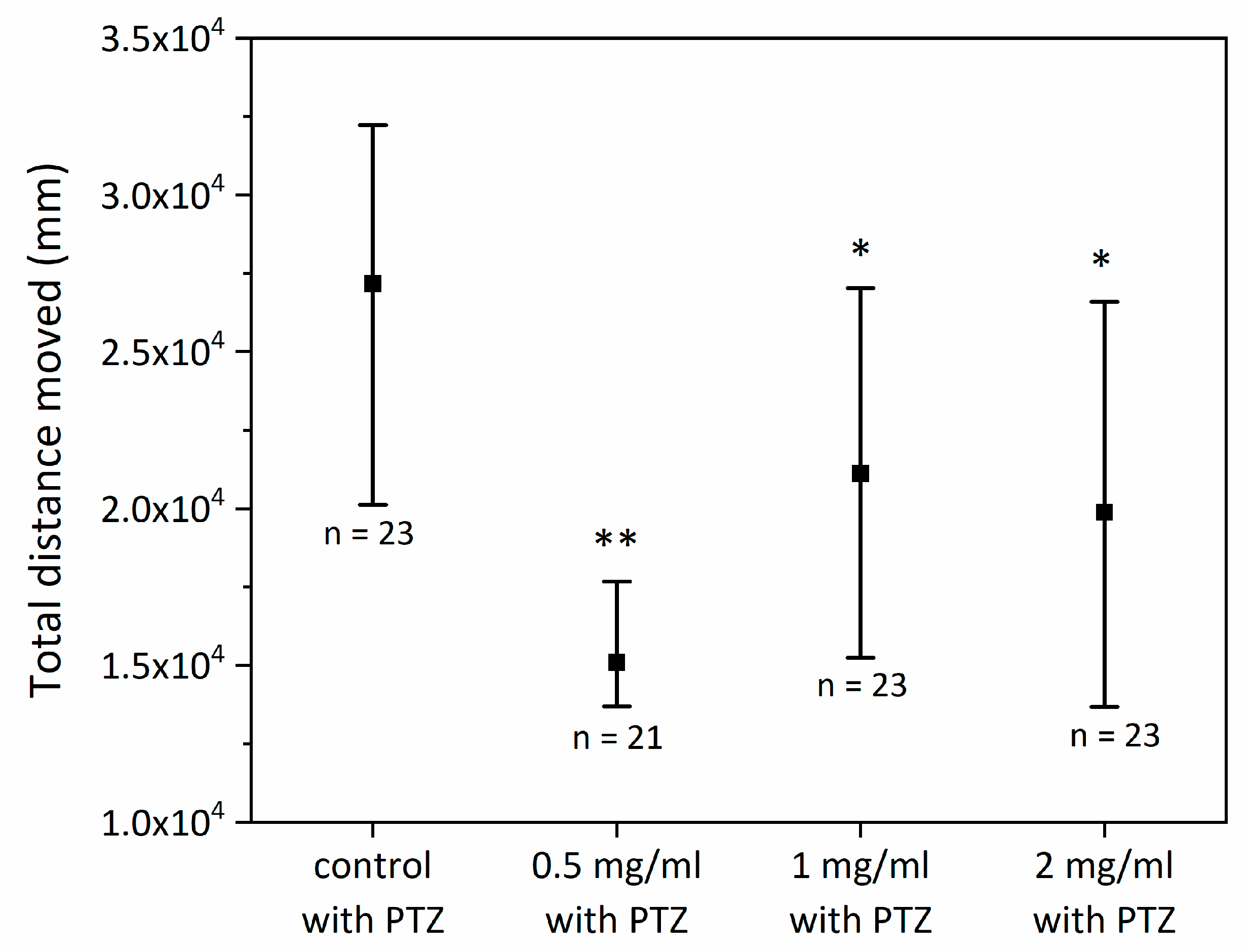 Ijms 24 07598 g003 Ijms 24 07598 g003