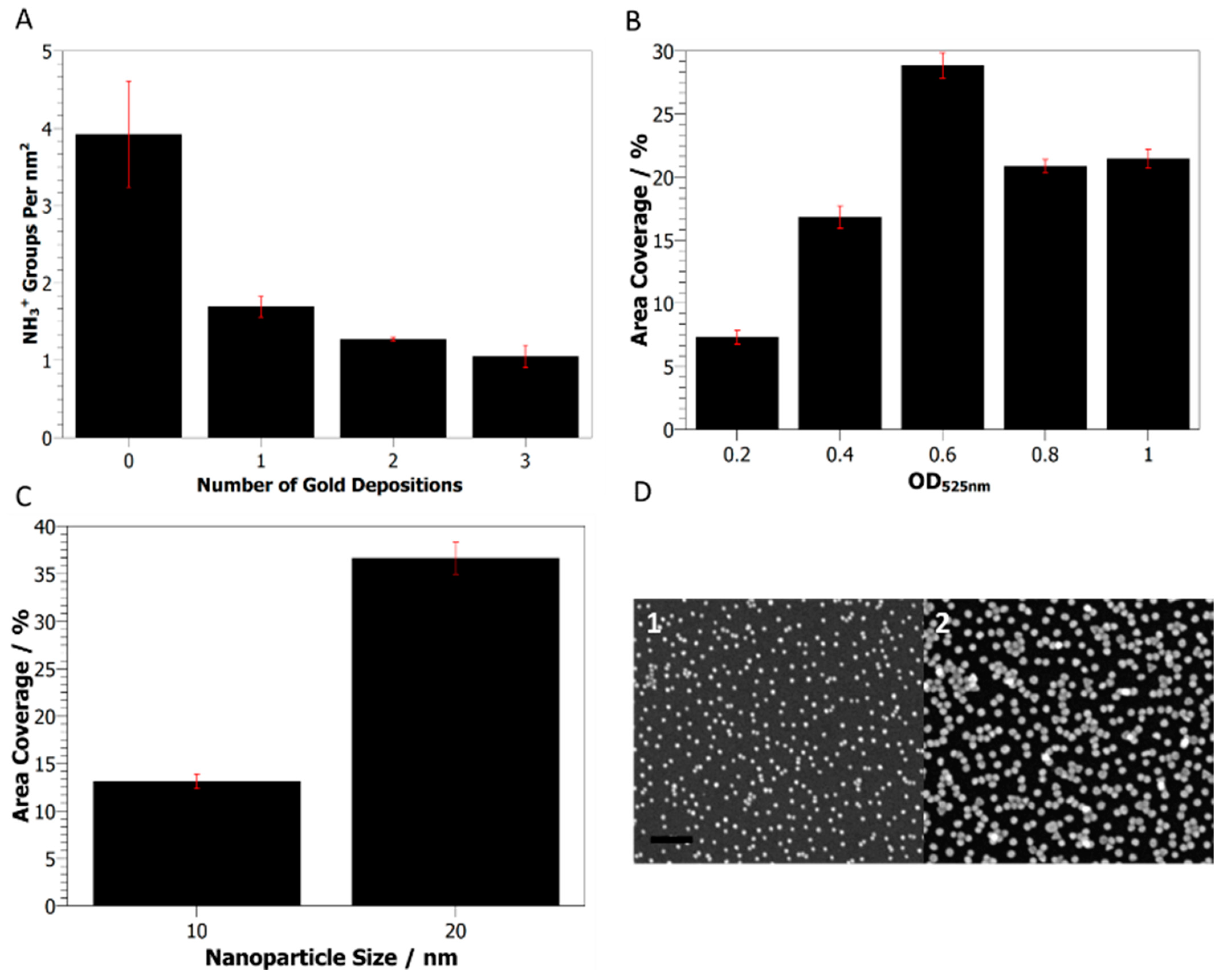 Ijms 24 07599 g002 Ijms 24 07599 g002