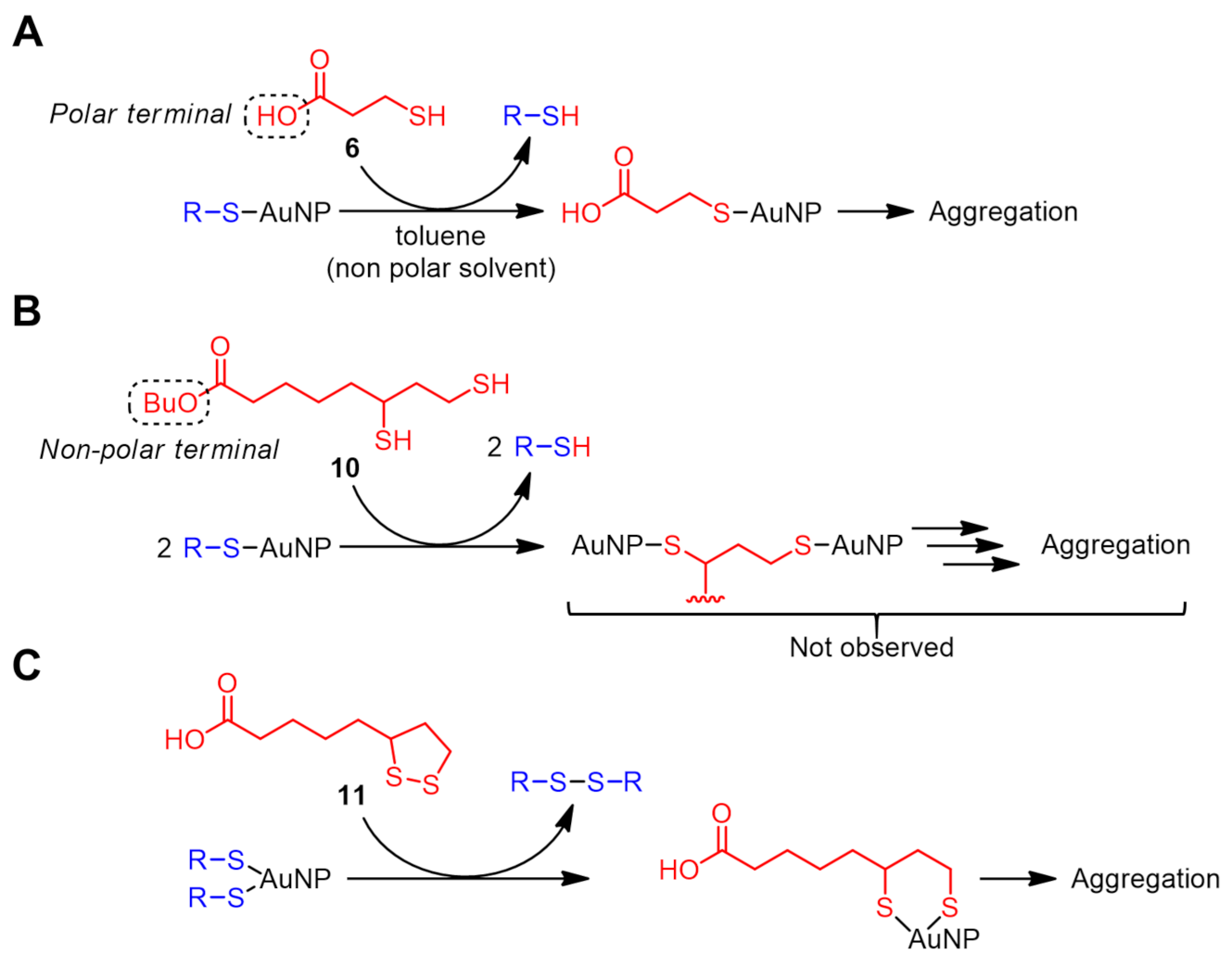 Ijms 24 07600 sch003
