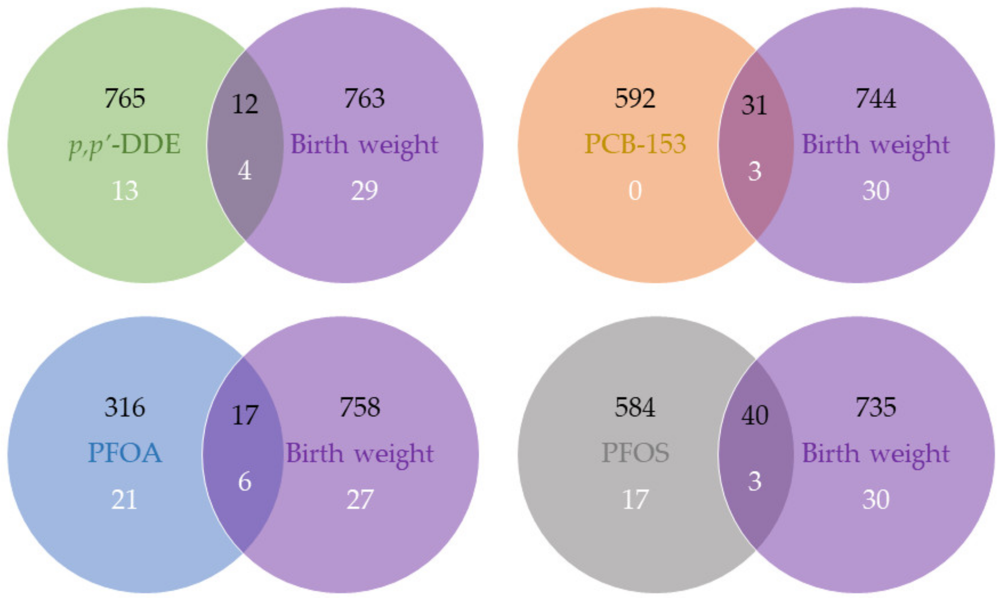 Ijms 24 07607 g001 Ijms 24 07607 g001