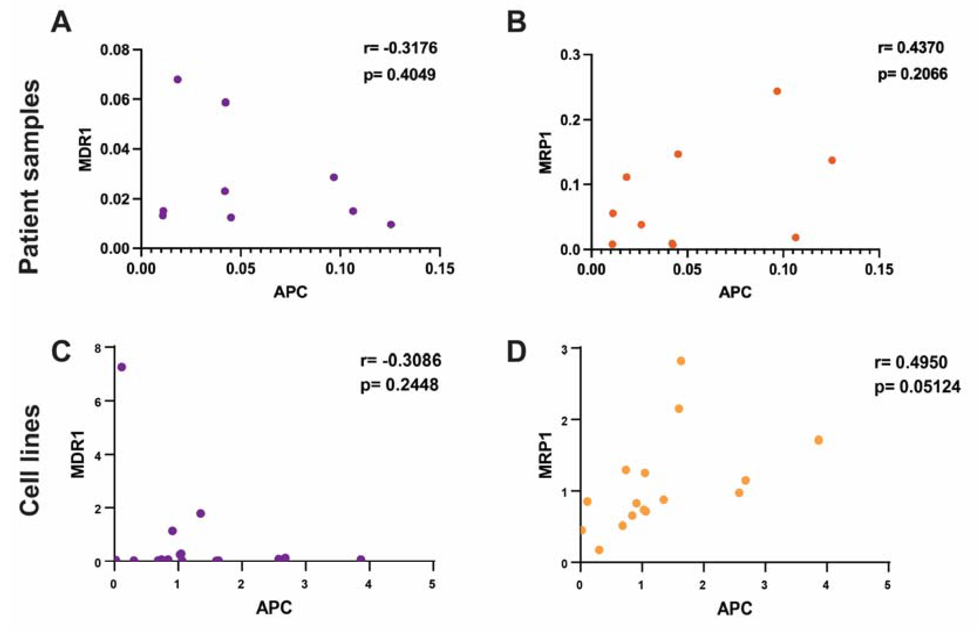 Ijms 24 07621 g002 Ijms 24 07621 g002