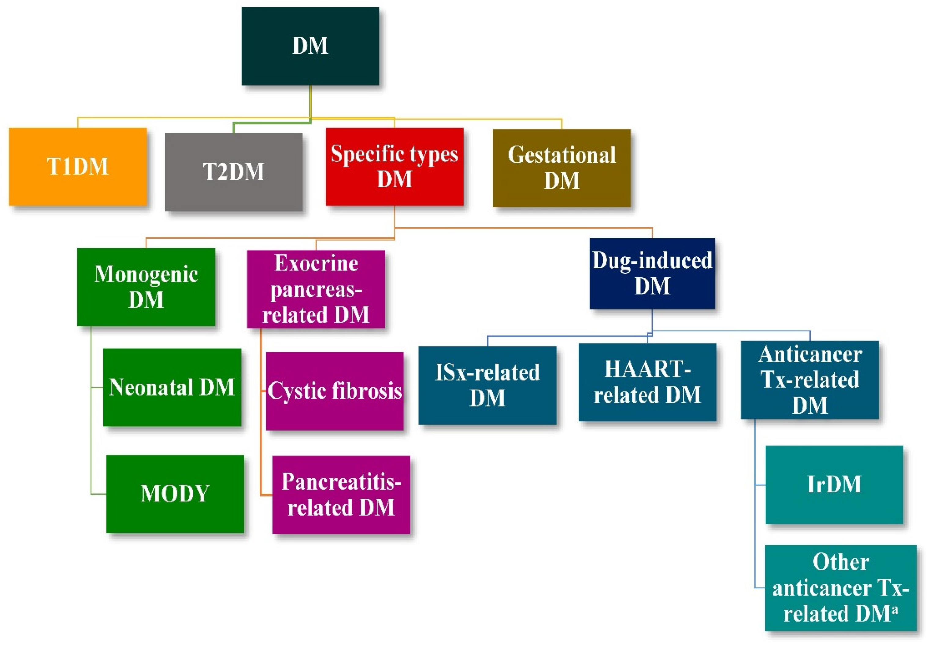 https://www.mdpi.com/ijms/ijms-24-07630/article_deploy/html/images/ijms-24-07630-g001.png