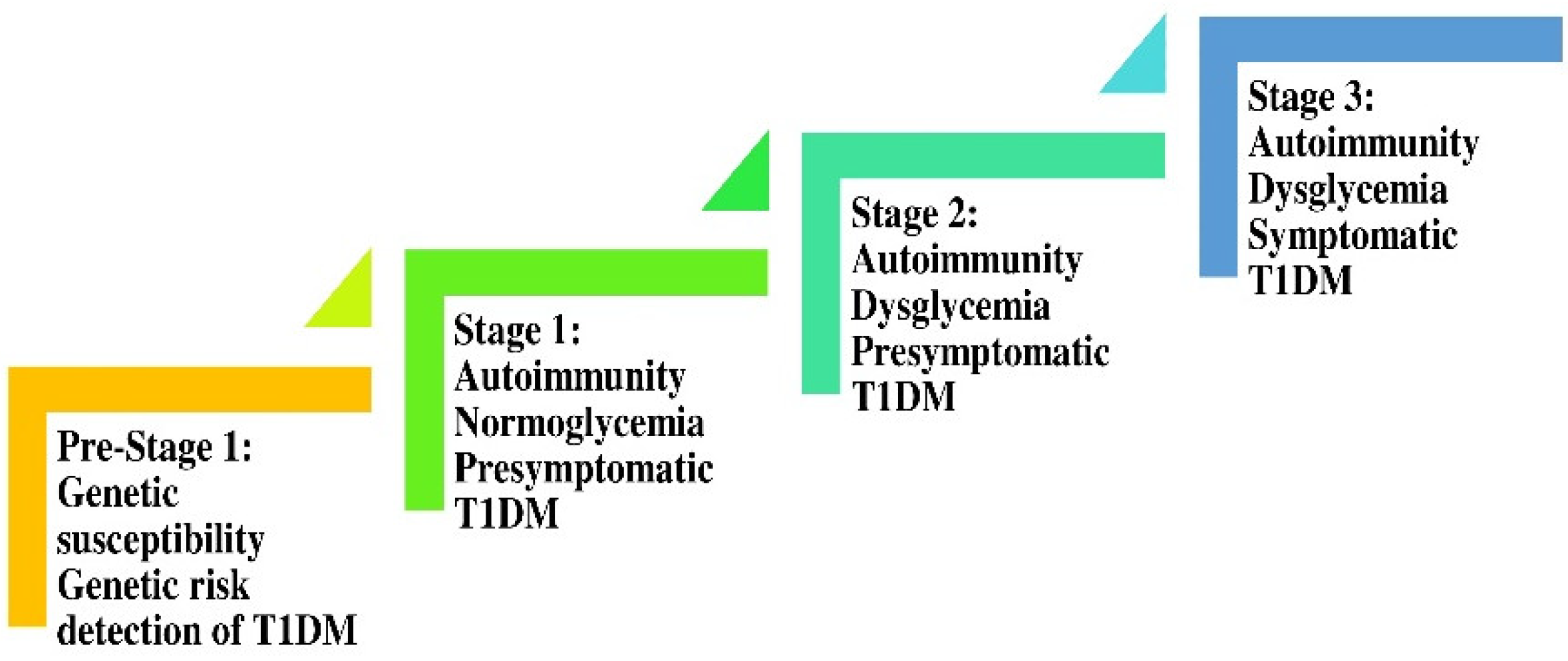 Ijms 24 07630 g002 Ijms 24 07630 g002