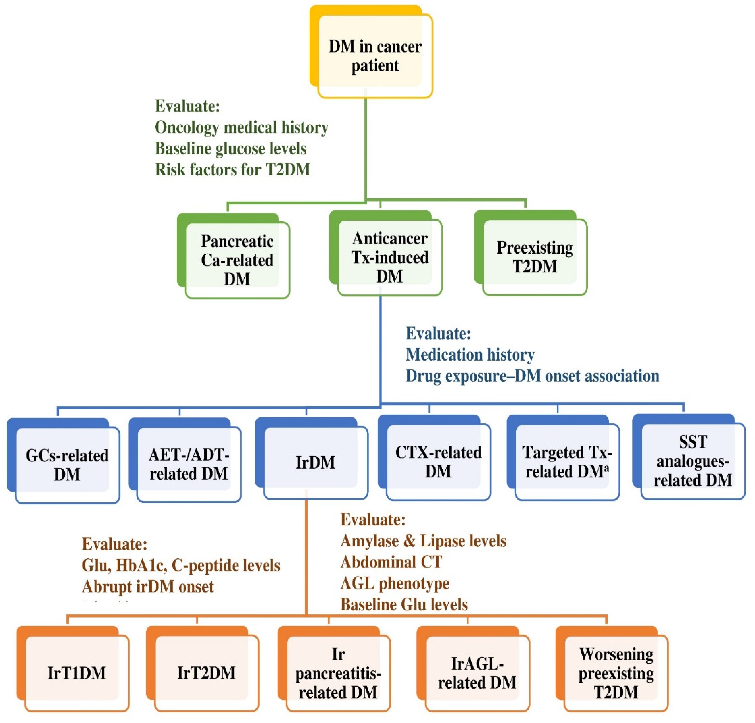 Ijms 24 07630 g004 Ijms 24 07630 g004