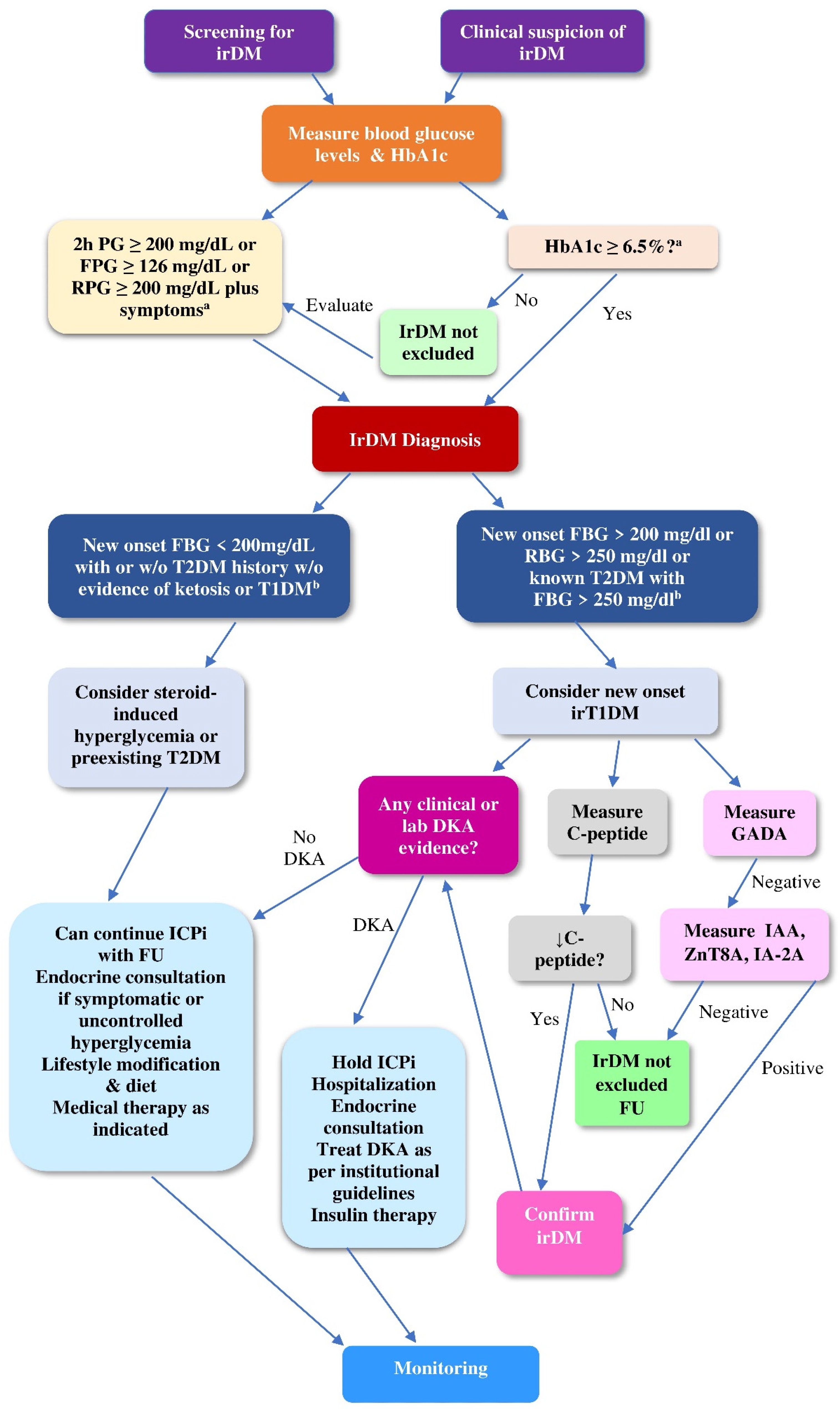 Ijms 24 07630 g005 Ijms 24 07630 g005