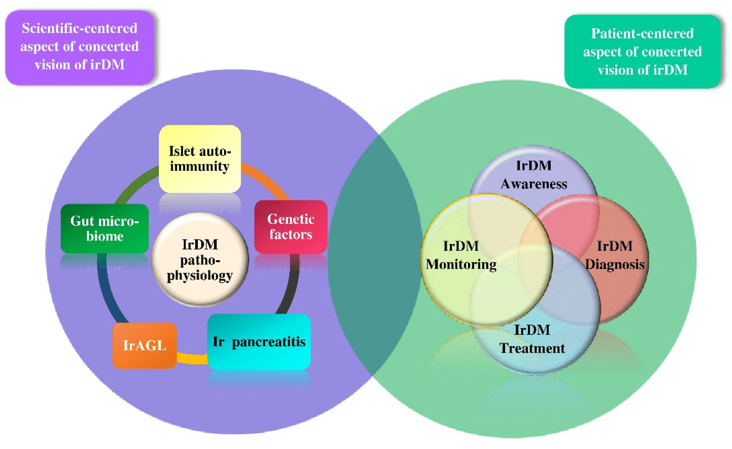 Ijms 24 07630 g006 Ijms 24 07630 g006