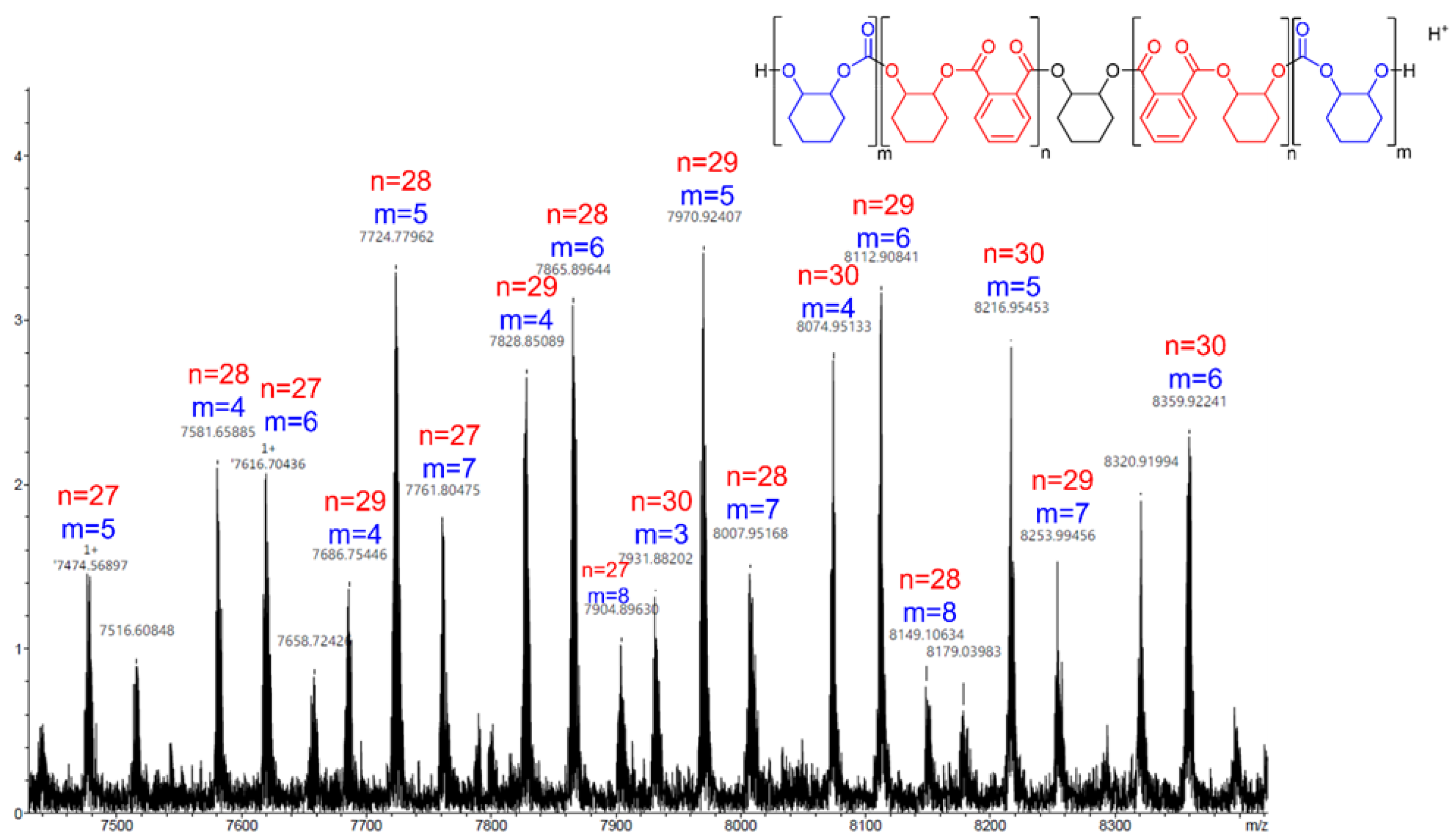 Ijms 24 07642 g004 Ijms 24 07642 g004
