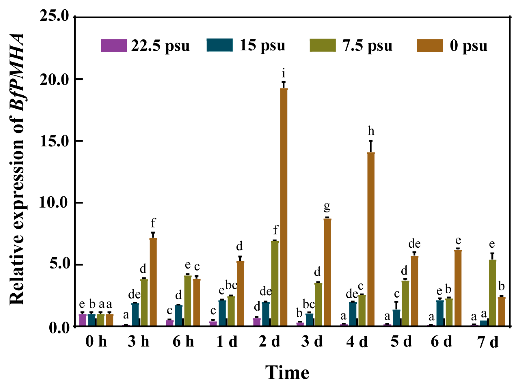 Ijms 24 07644 g003 Ijms 24 07644 g003