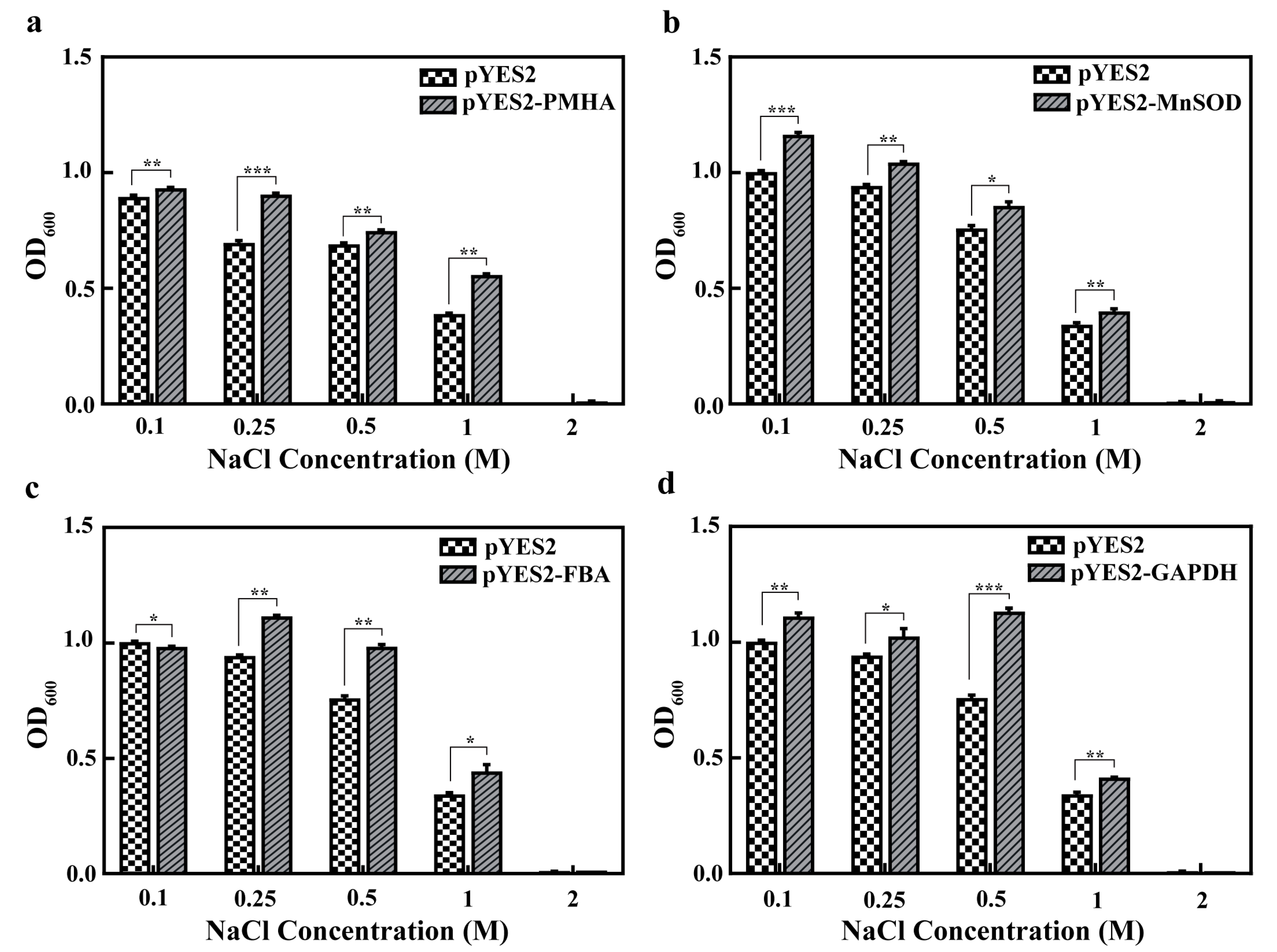 Ijms 24 07644 g008 Ijms 24 07644 g008