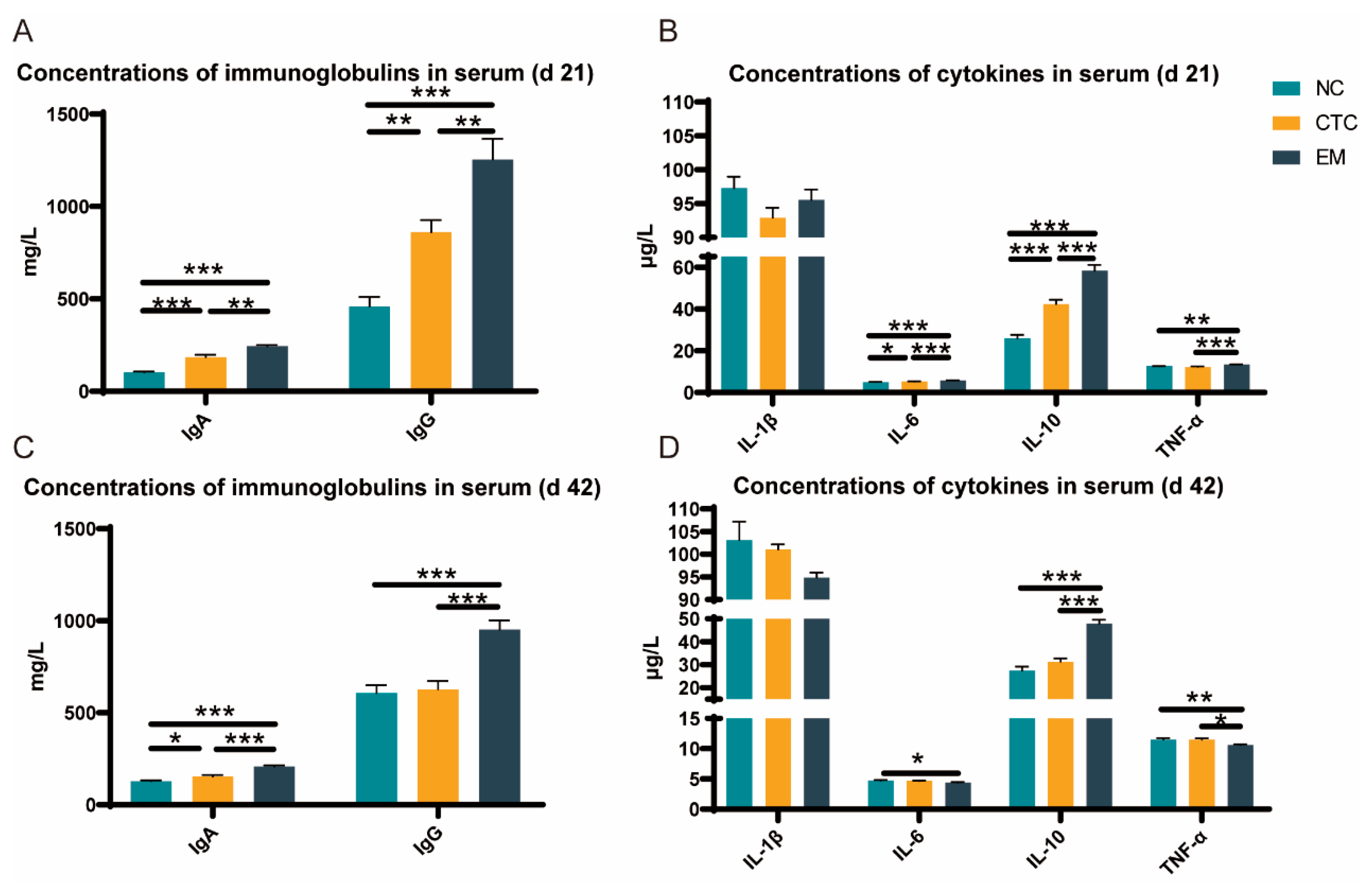 Ijms 24 07646 g003 Ijms 24 07646 g003