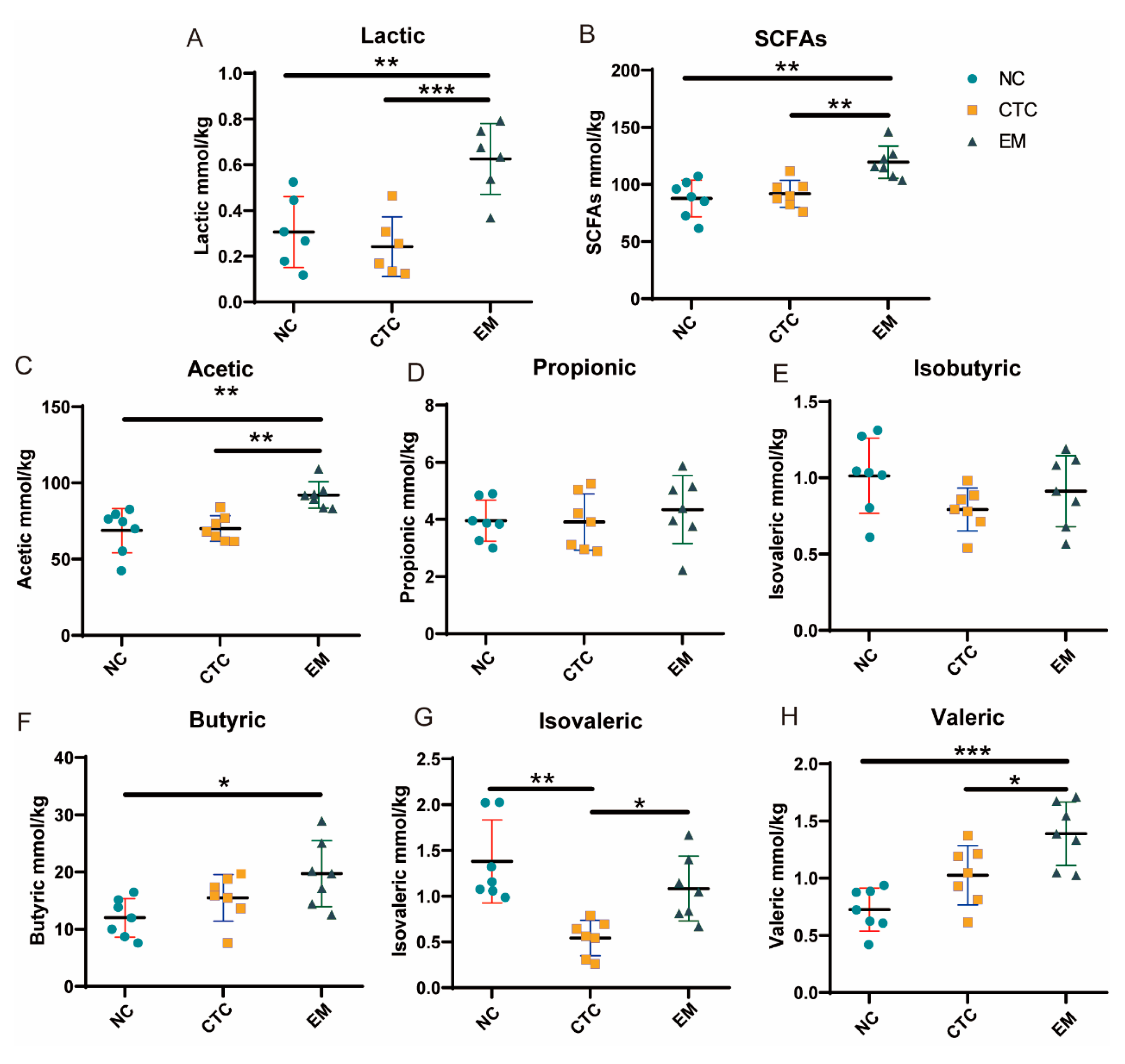 Ijms 24 07646 g004 Ijms 24 07646 g004