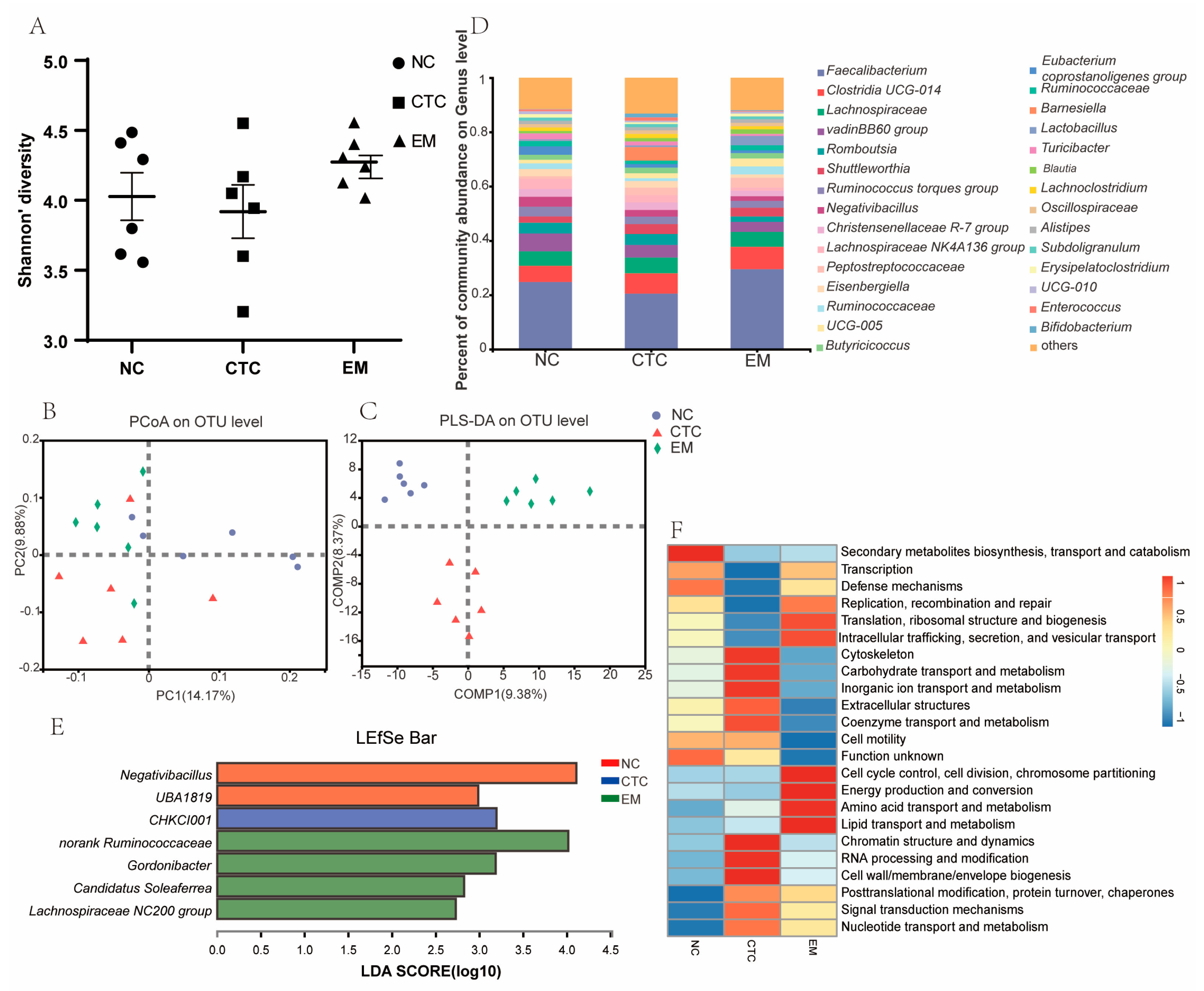 Ijms 24 07646 g005 Ijms 24 07646 g005