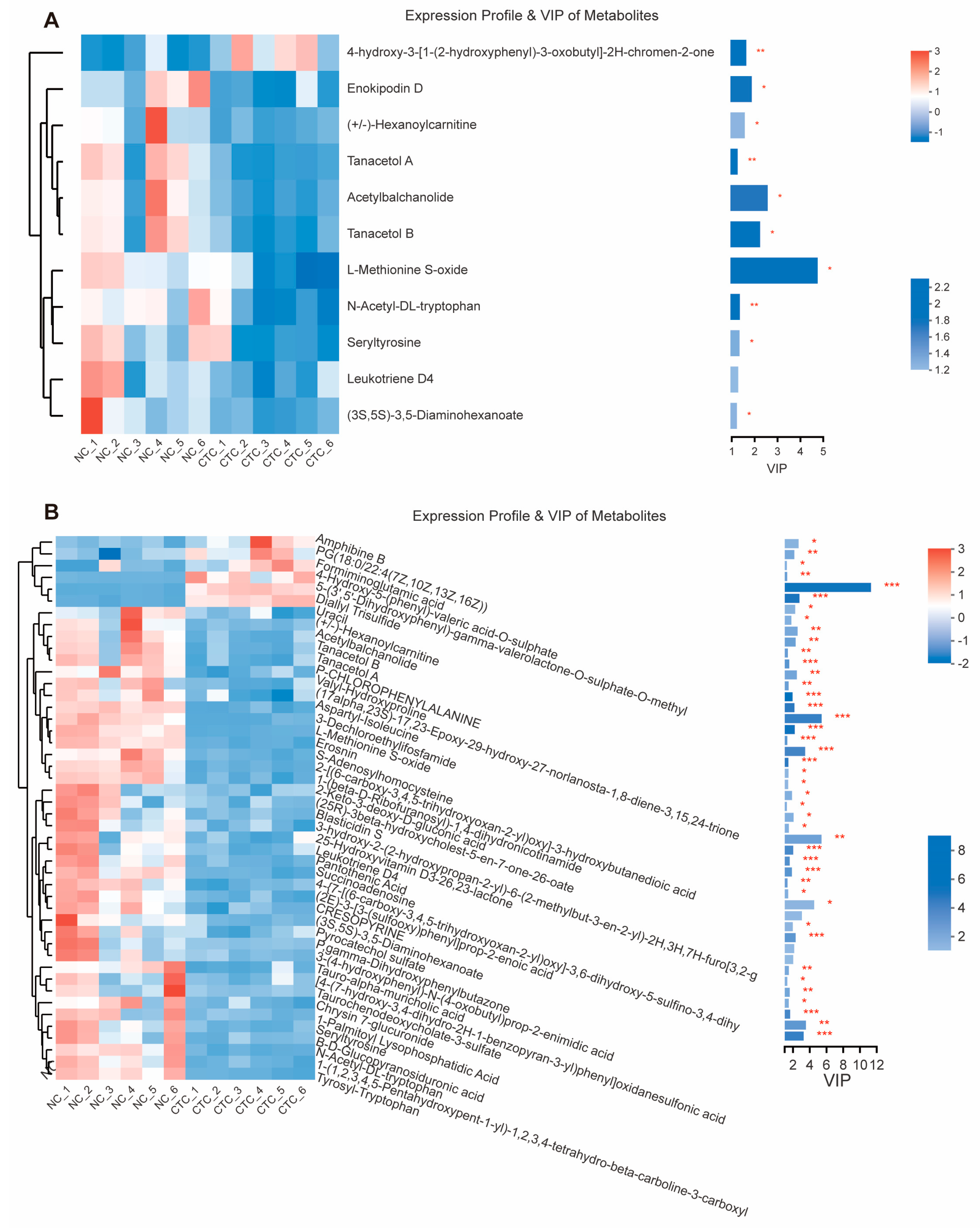 Ijms 24 07646 g007 Ijms 24 07646 g007