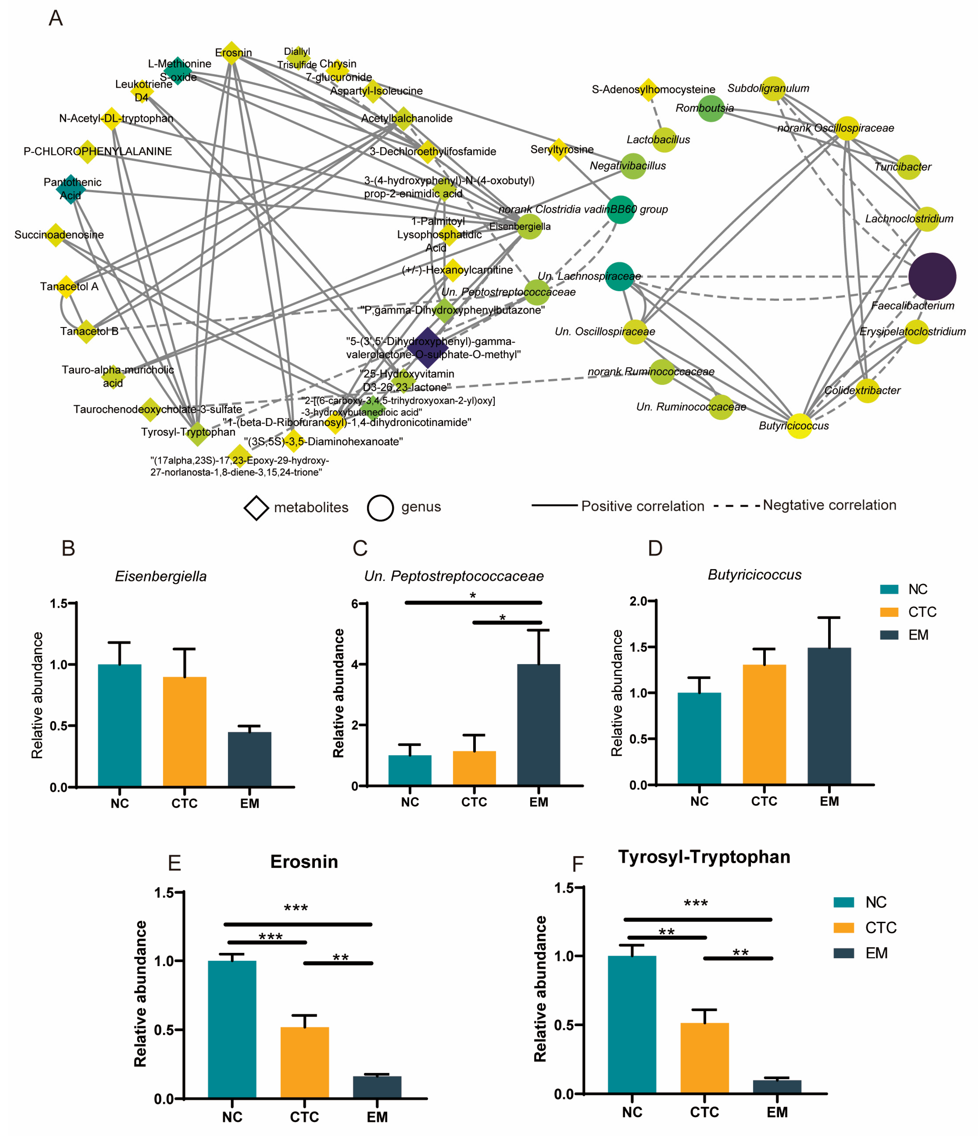 Ijms 24 07646 g008 Ijms 24 07646 g008