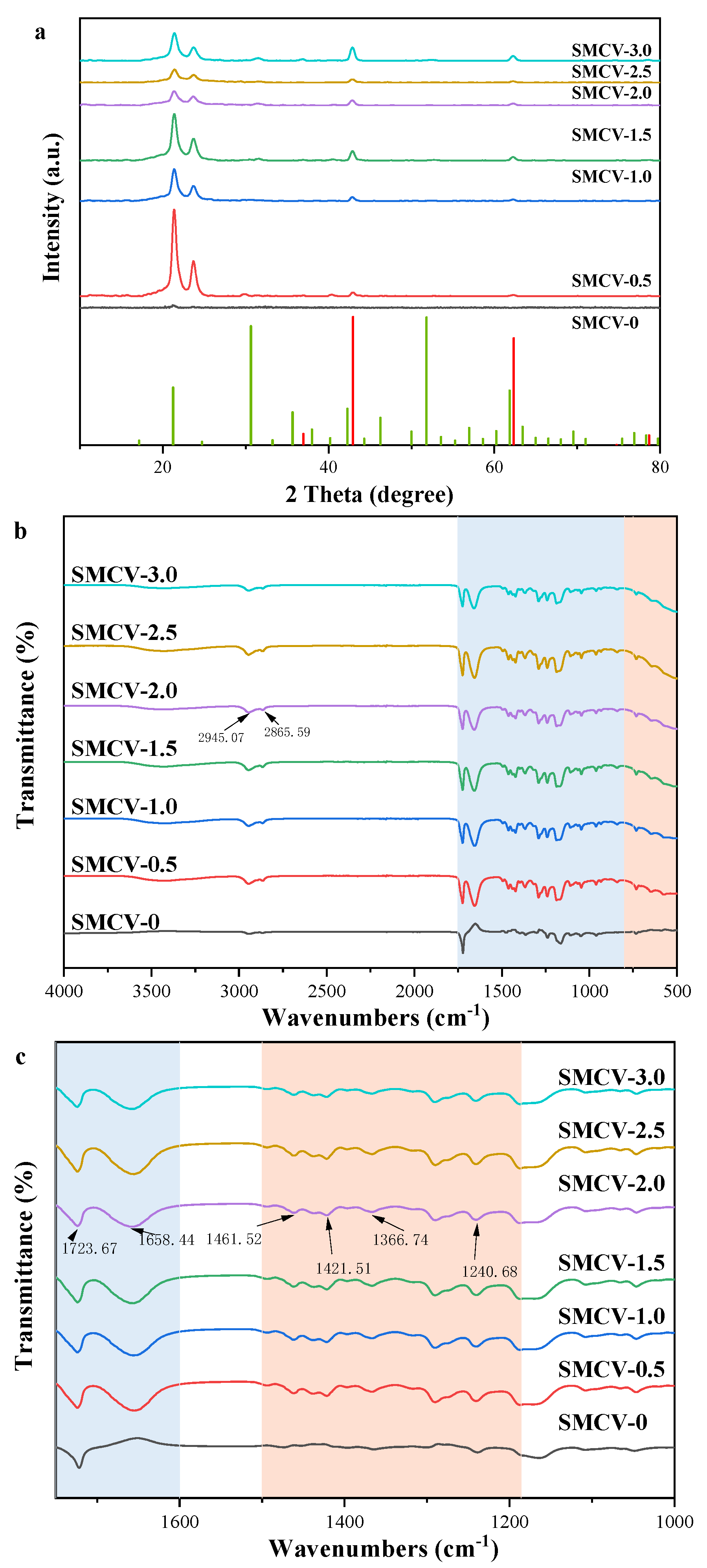Ijms 24 07649 g003 Ijms 24 07649 g003