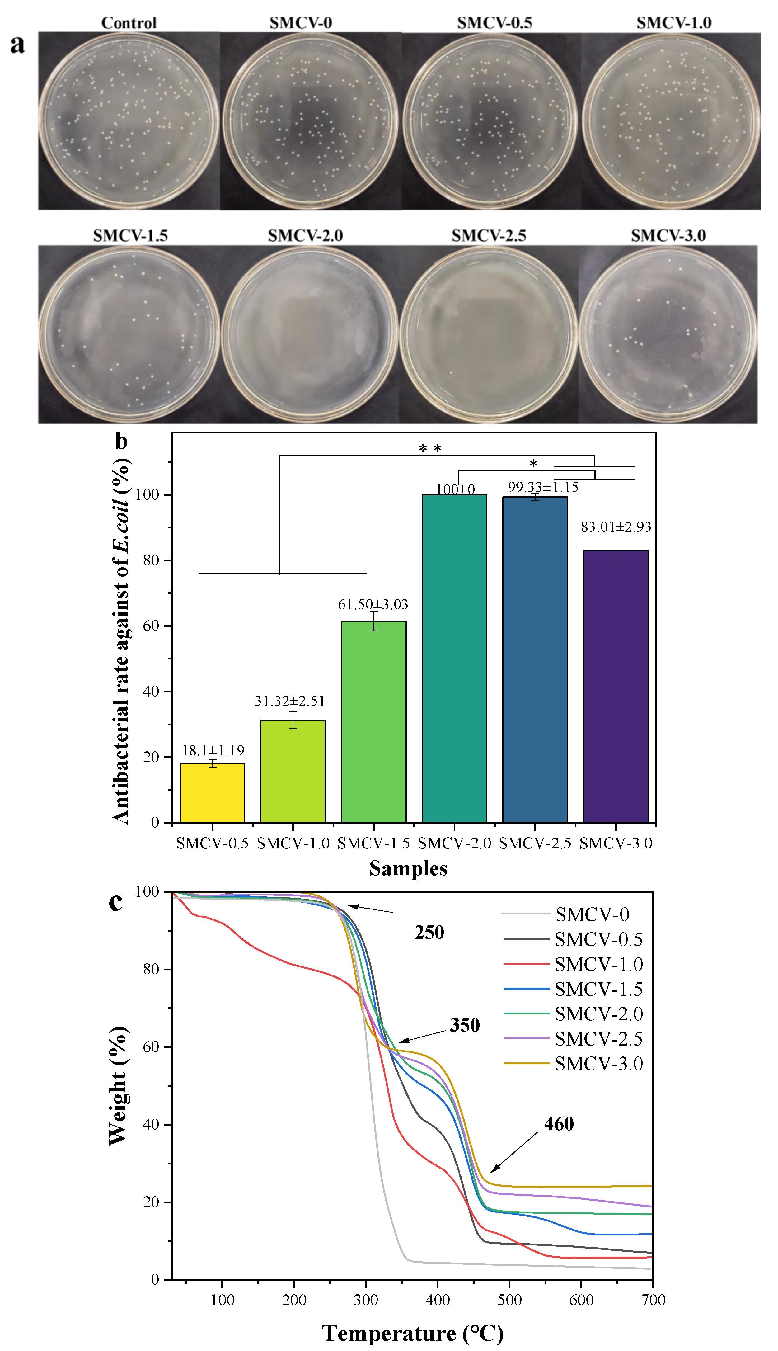Ijms 24 07649 g004 Ijms 24 07649 g004
