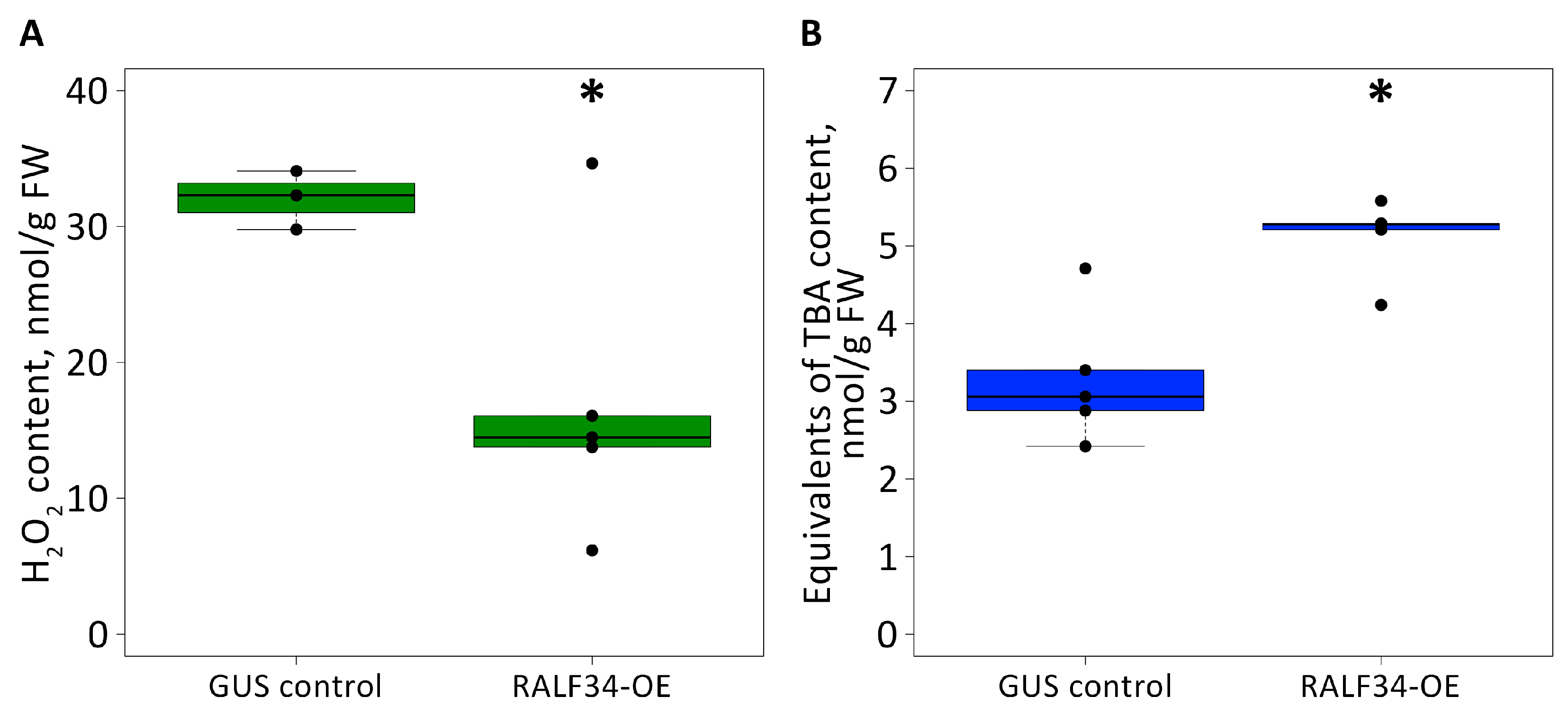 Ijms 24 07654 g005 Ijms 24 07654 g005