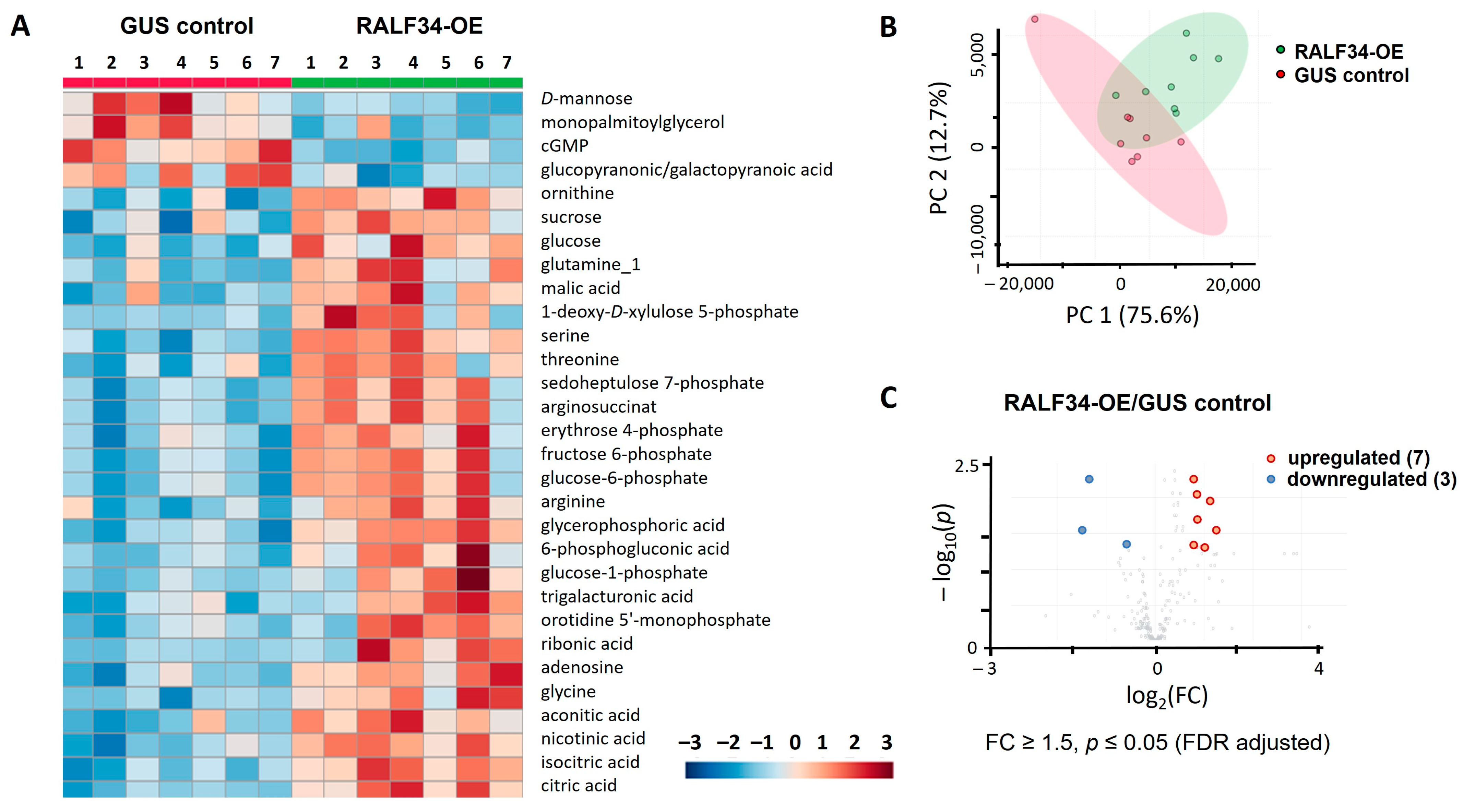 Ijms 24 07654 g006 Ijms 24 07654 g006