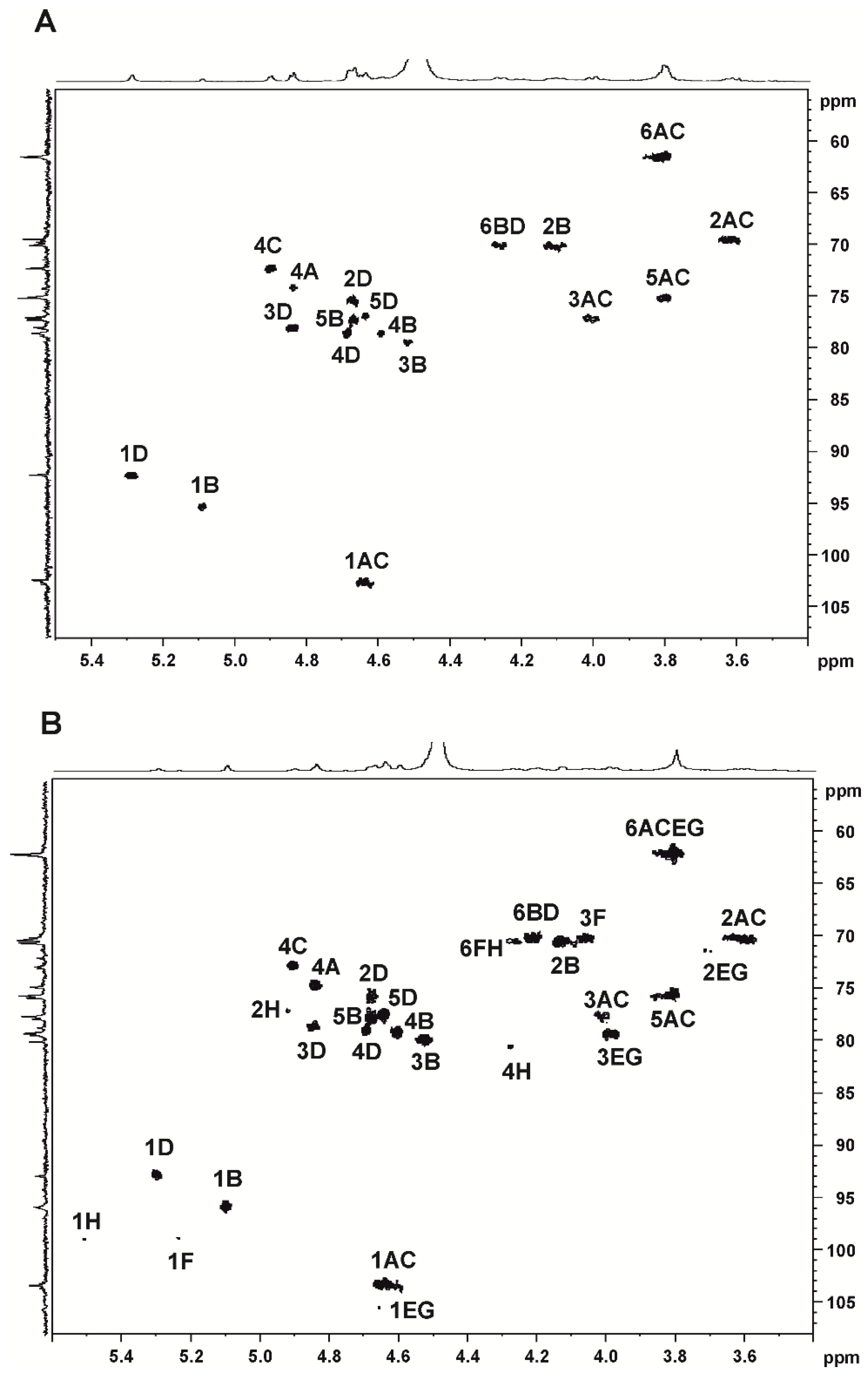 Ijms 24 07657 g001 Ijms 24 07657 g001