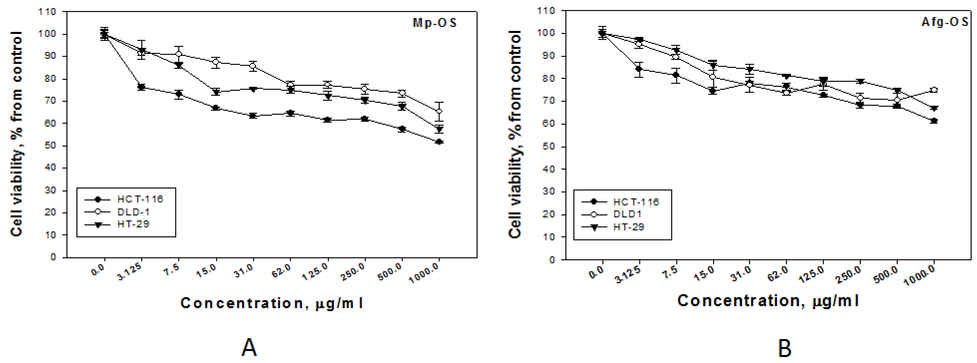 Ijms 24 07657 g002 Ijms 24 07657 g002