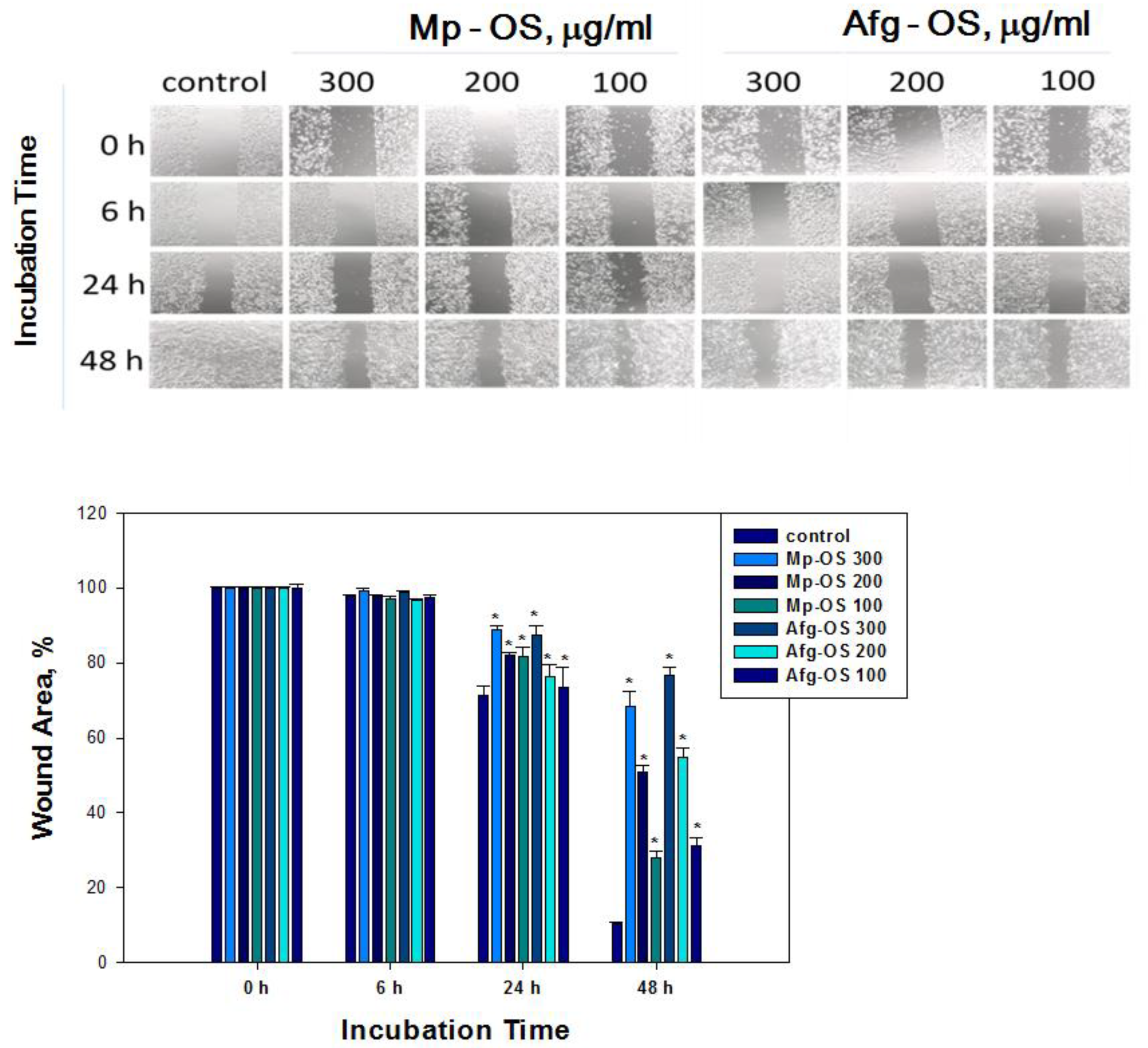 Ijms 24 07657 g003 Ijms 24 07657 g003