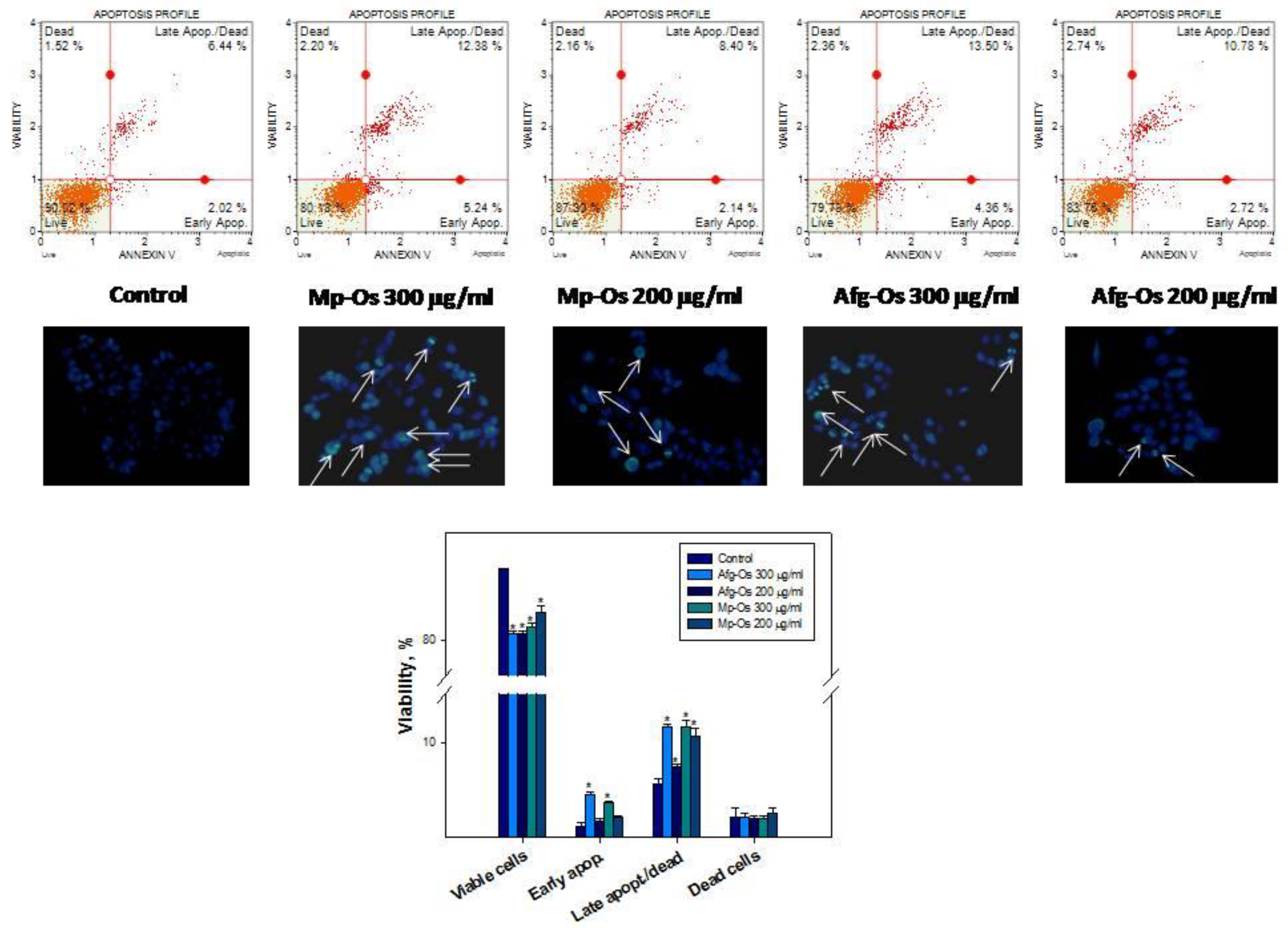 Ijms 24 07657 g005 Ijms 24 07657 g005