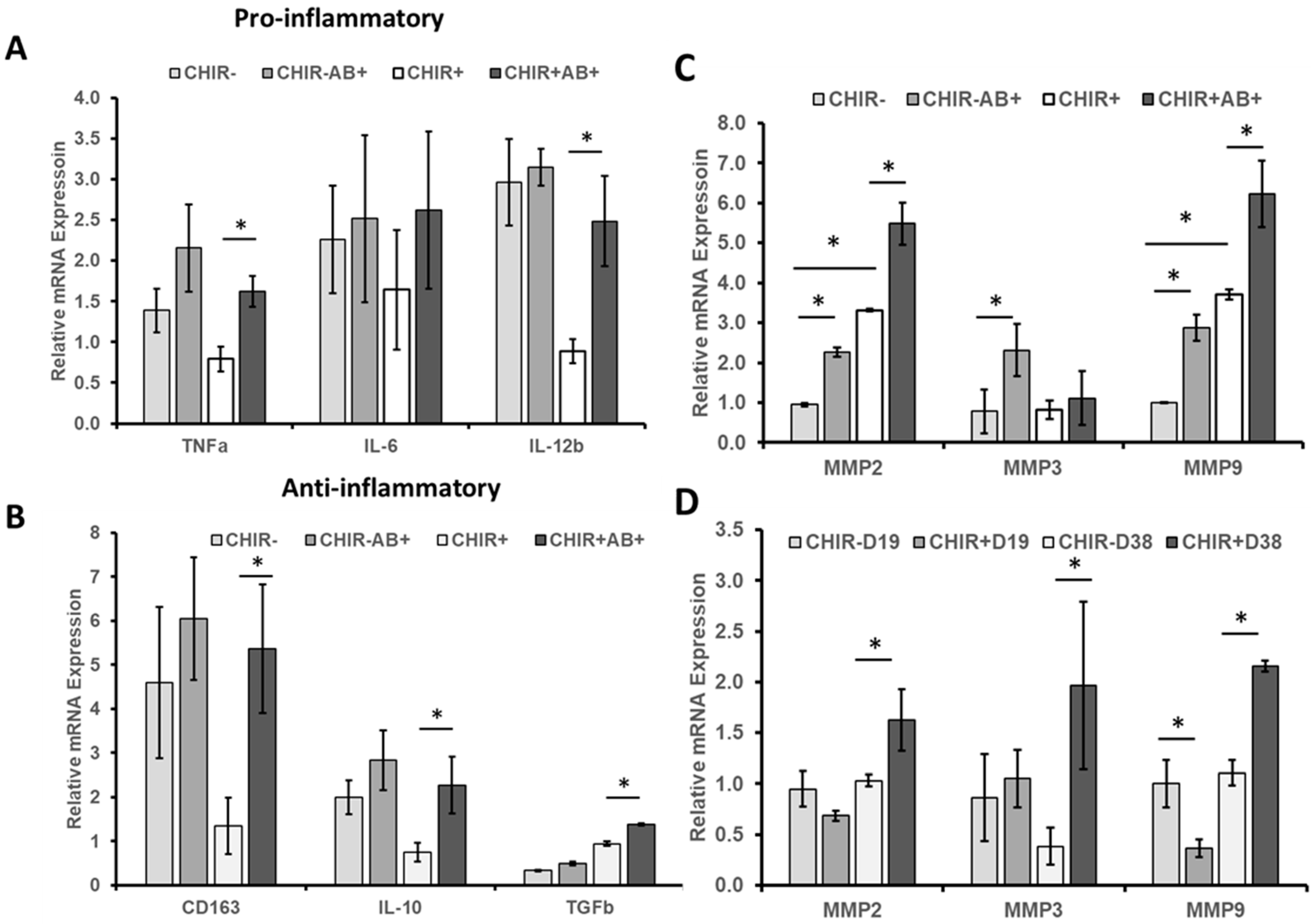 Ijms 24 07660 g004 Ijms 24 07660 g004