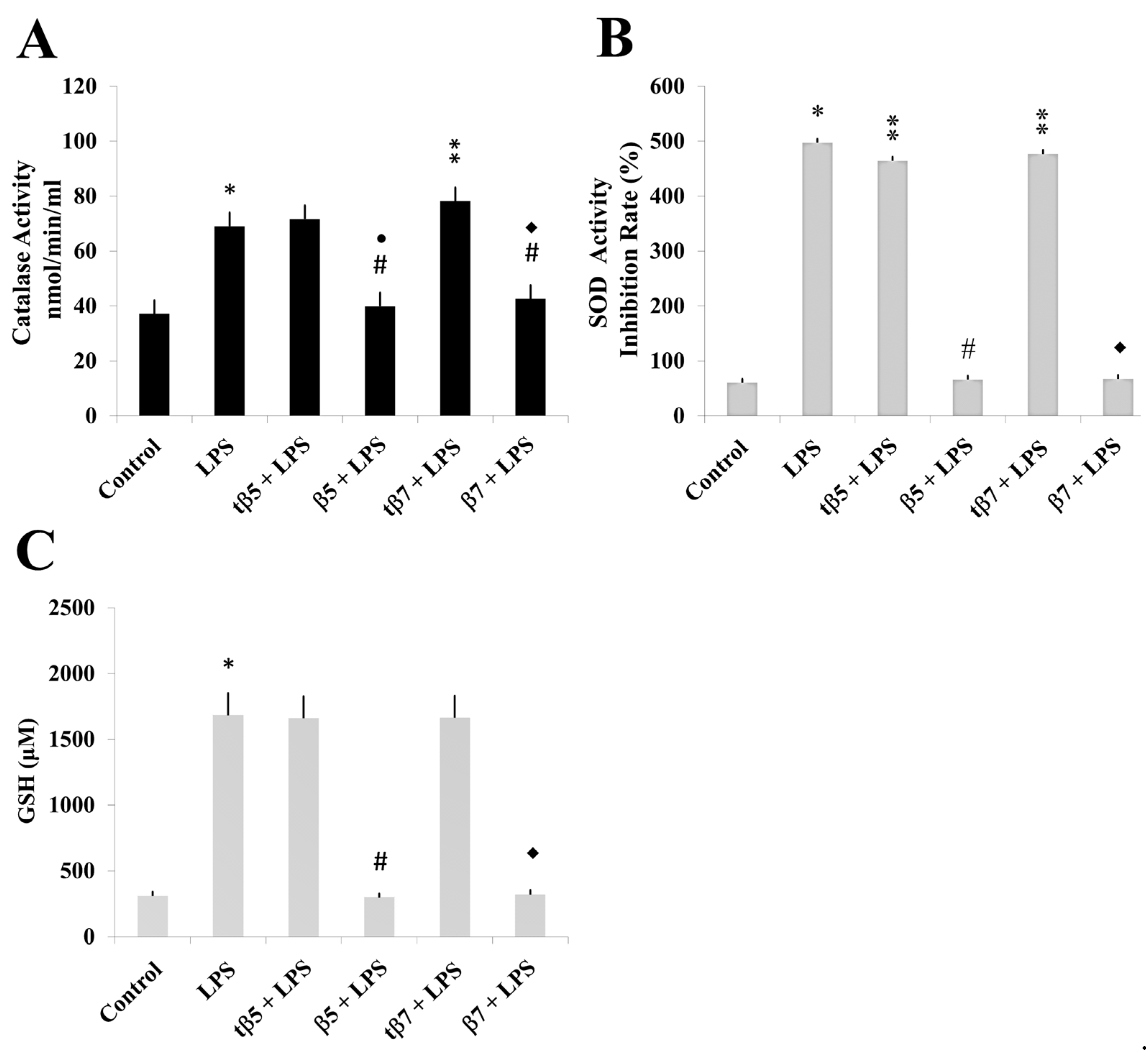 Ijms 24 07676 g004 Ijms 24 07676 g004
