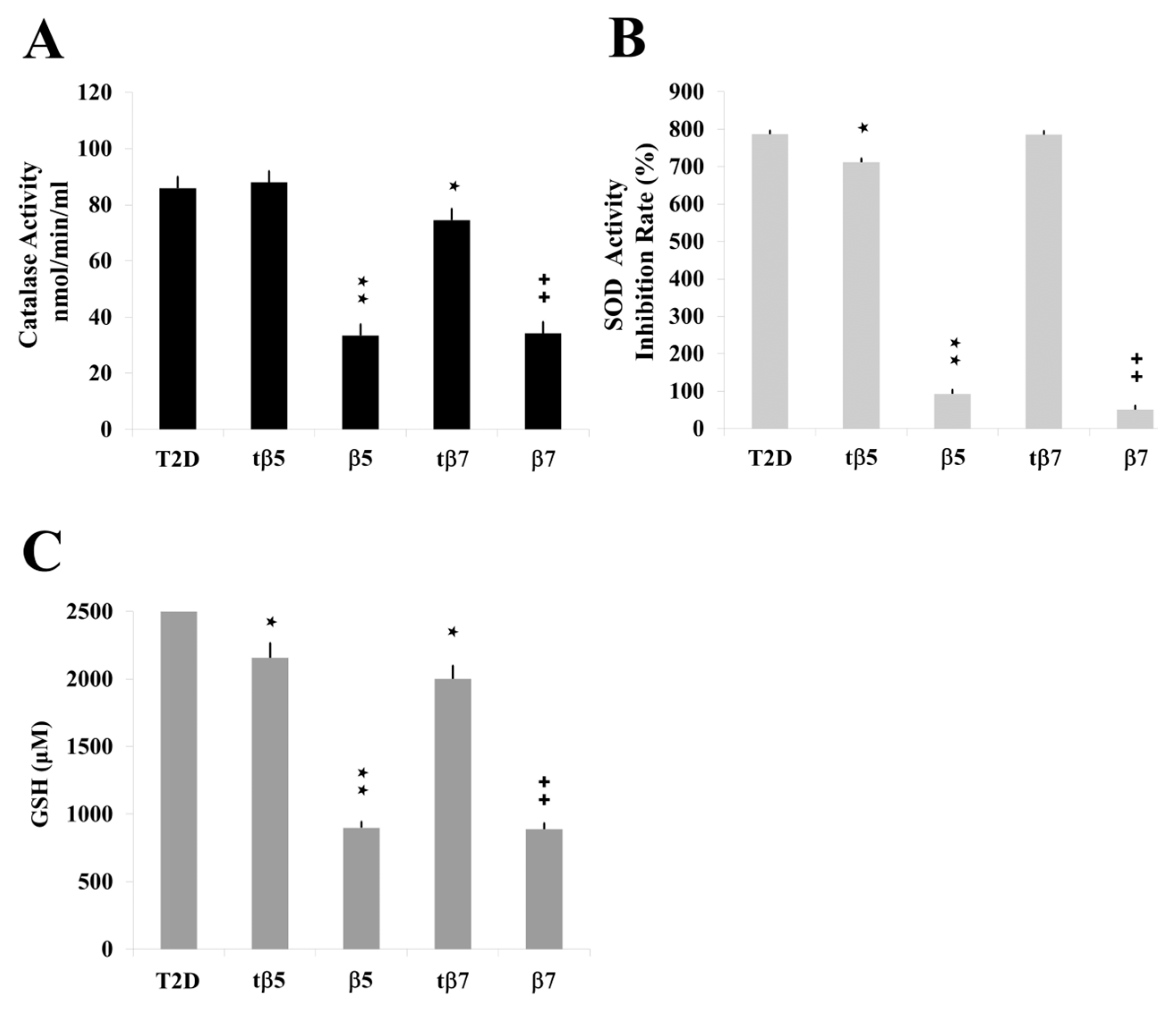 Ijms 24 07676 g005 Ijms 24 07676 g005