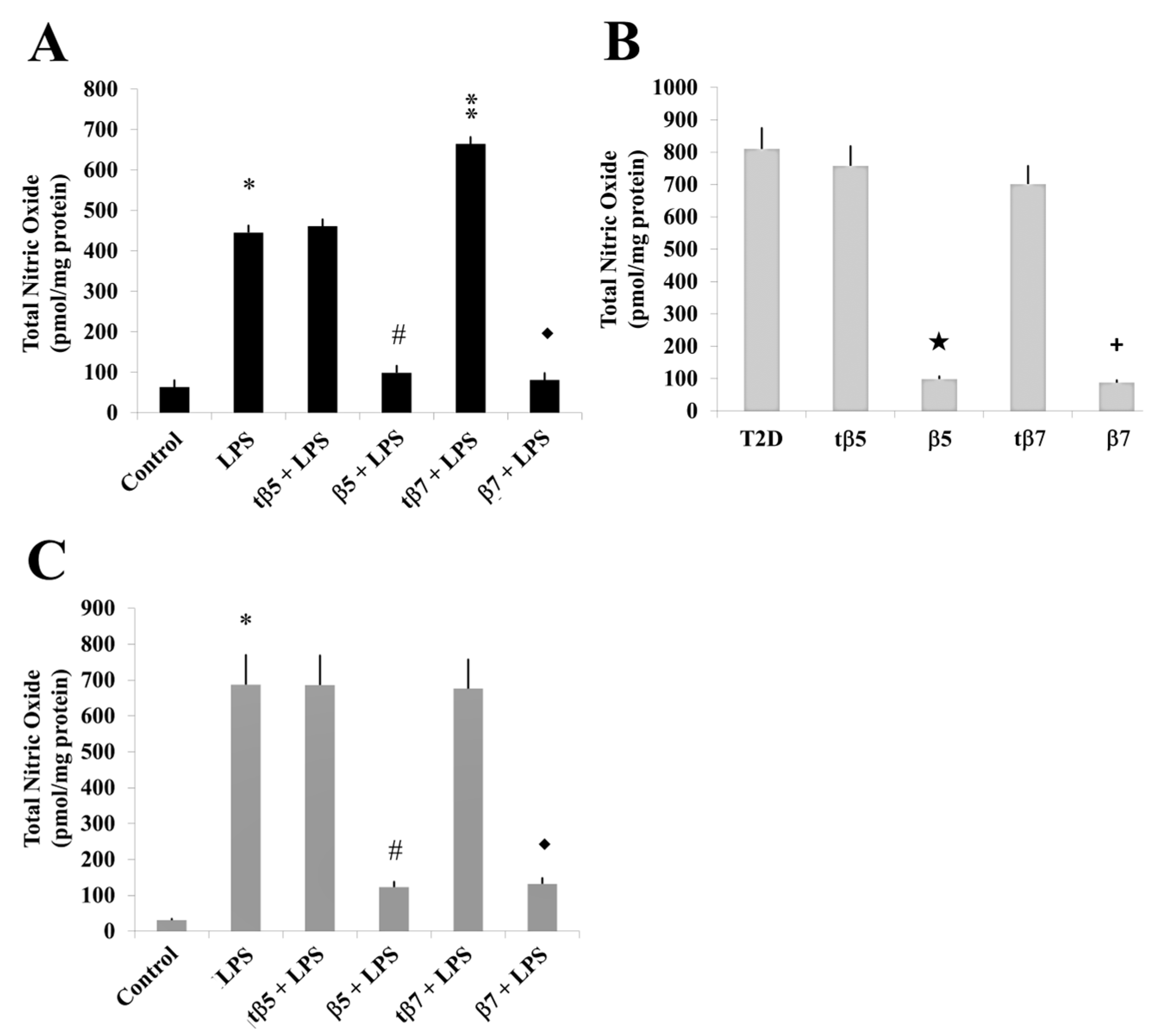 Ijms 24 07676 g007 Ijms 24 07676 g007