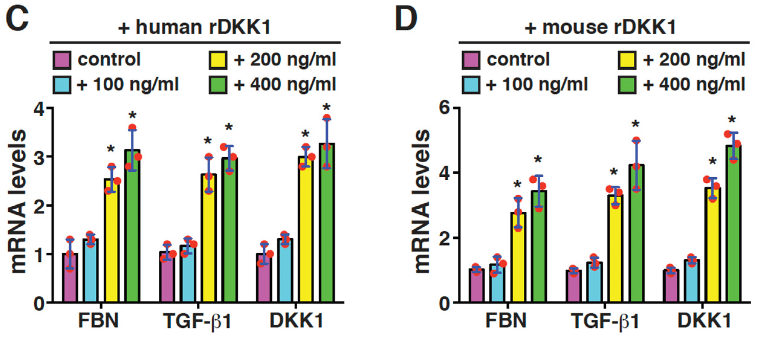 Ijms 24 07679 g006b Ijms 24 07679 g006b