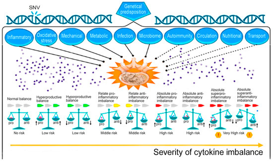 Molecular Basic of Pharmacotherapy of Cytokine Imbalance as