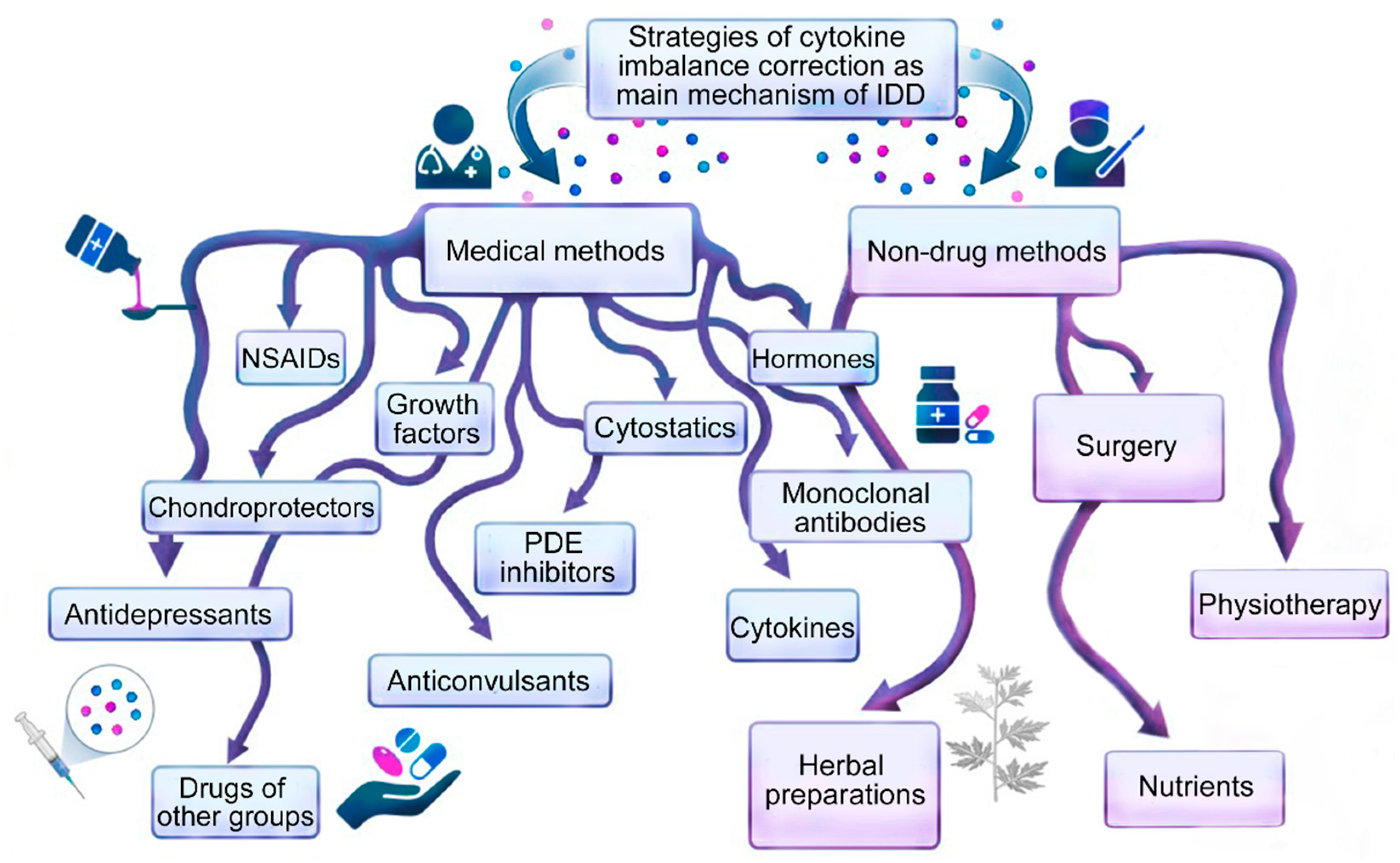 https://www.mdpi.com/ijms/ijms-24-07692/article_deploy/html/images/ijms-24-07692-g002.png