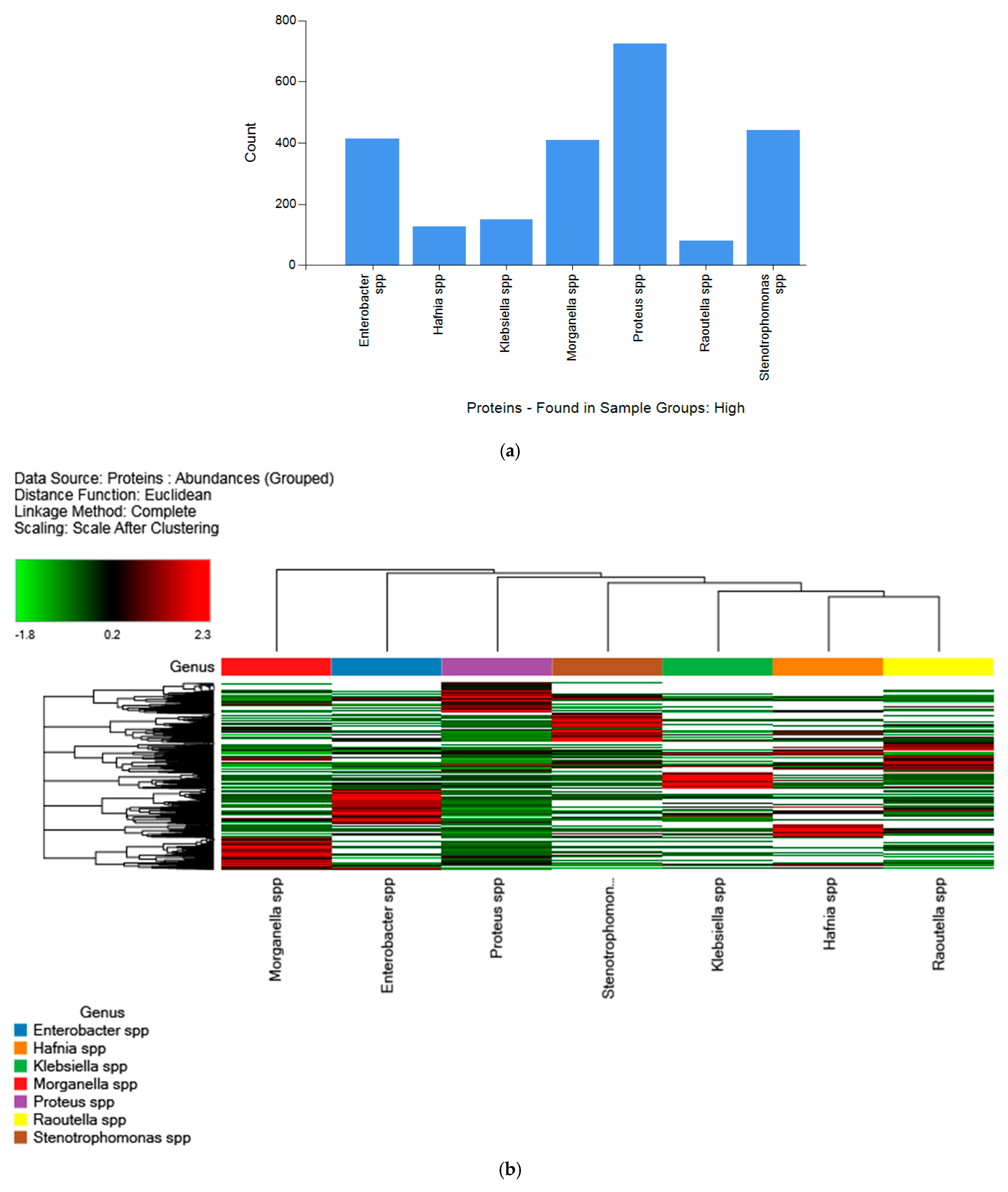 Ijms 24 07704 g003 Ijms 24 07704 g003