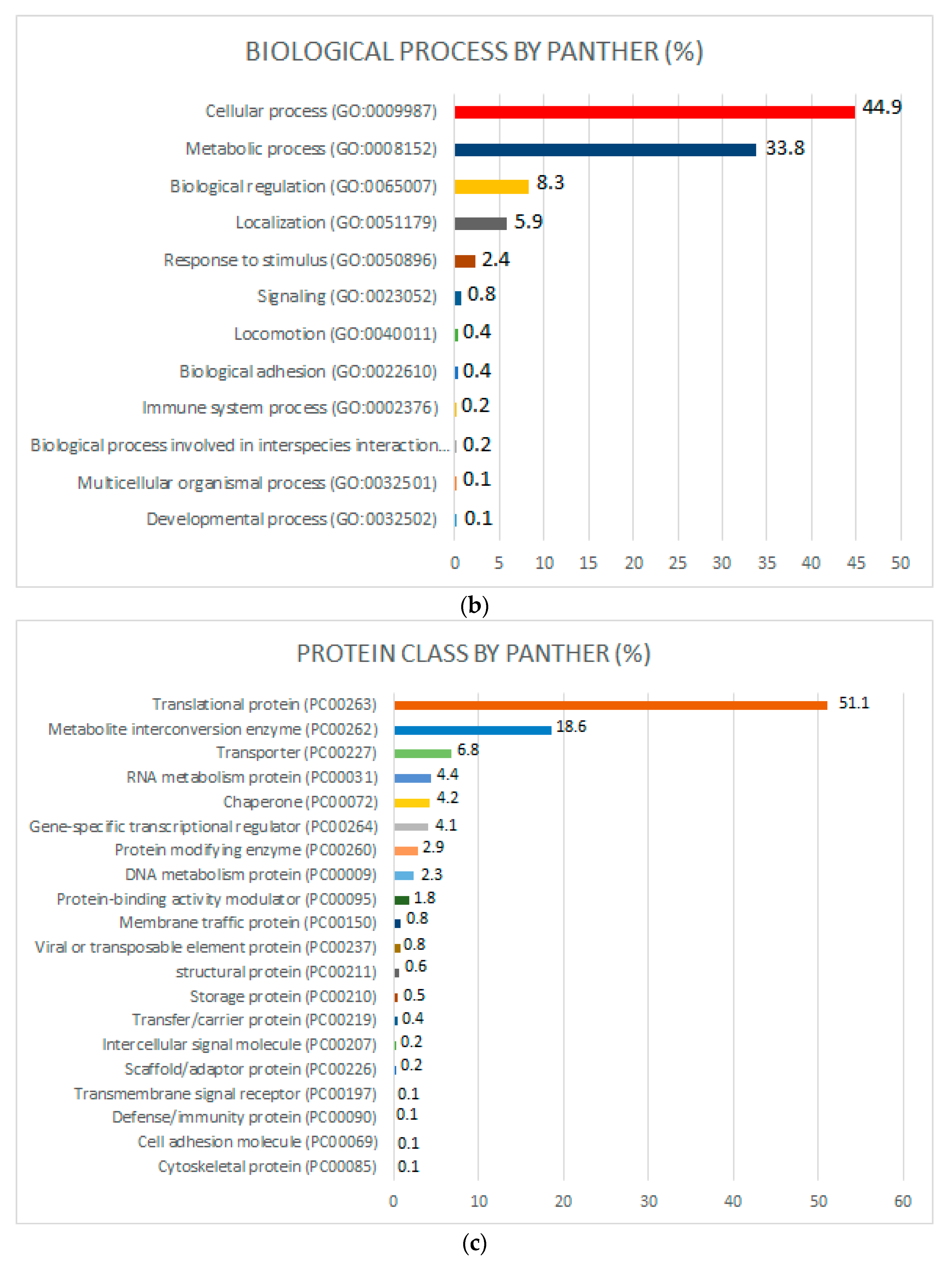 Ijms 24 07704 g004b Ijms 24 07704 g004b