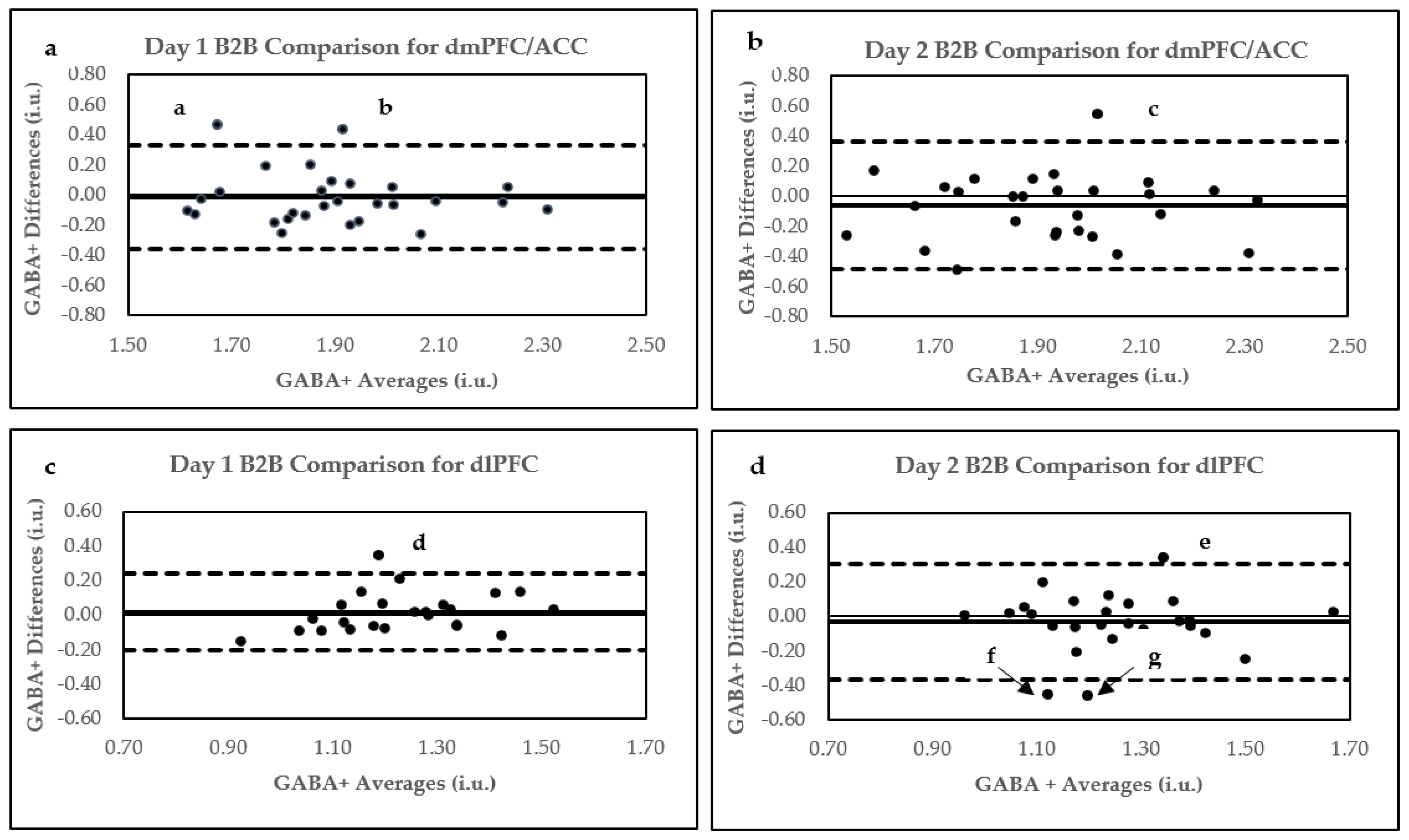 Ijms 24 07713 g002 Ijms 24 07713 g002