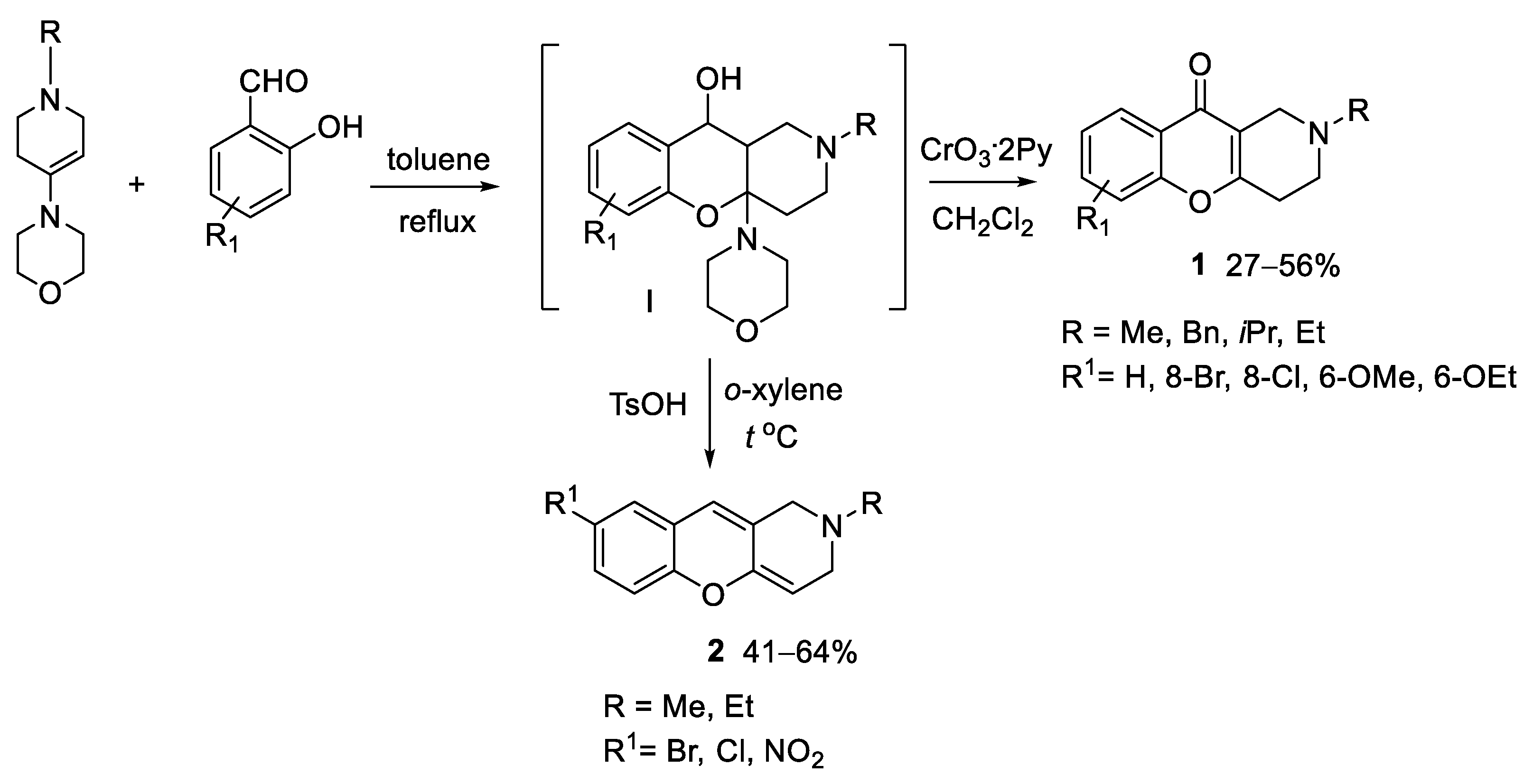 Ijms 24 07724 sch001 Ijms 24 07724 sch001