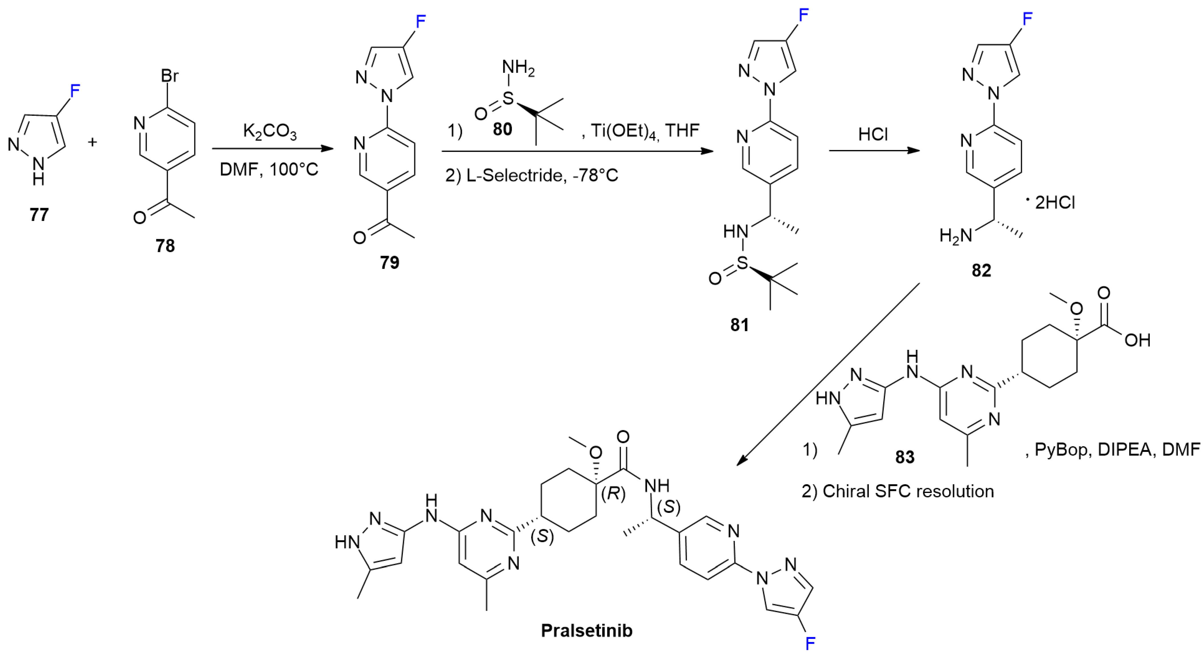 Ijms 24 07728 sch011 Ijms 24 07728 sch011