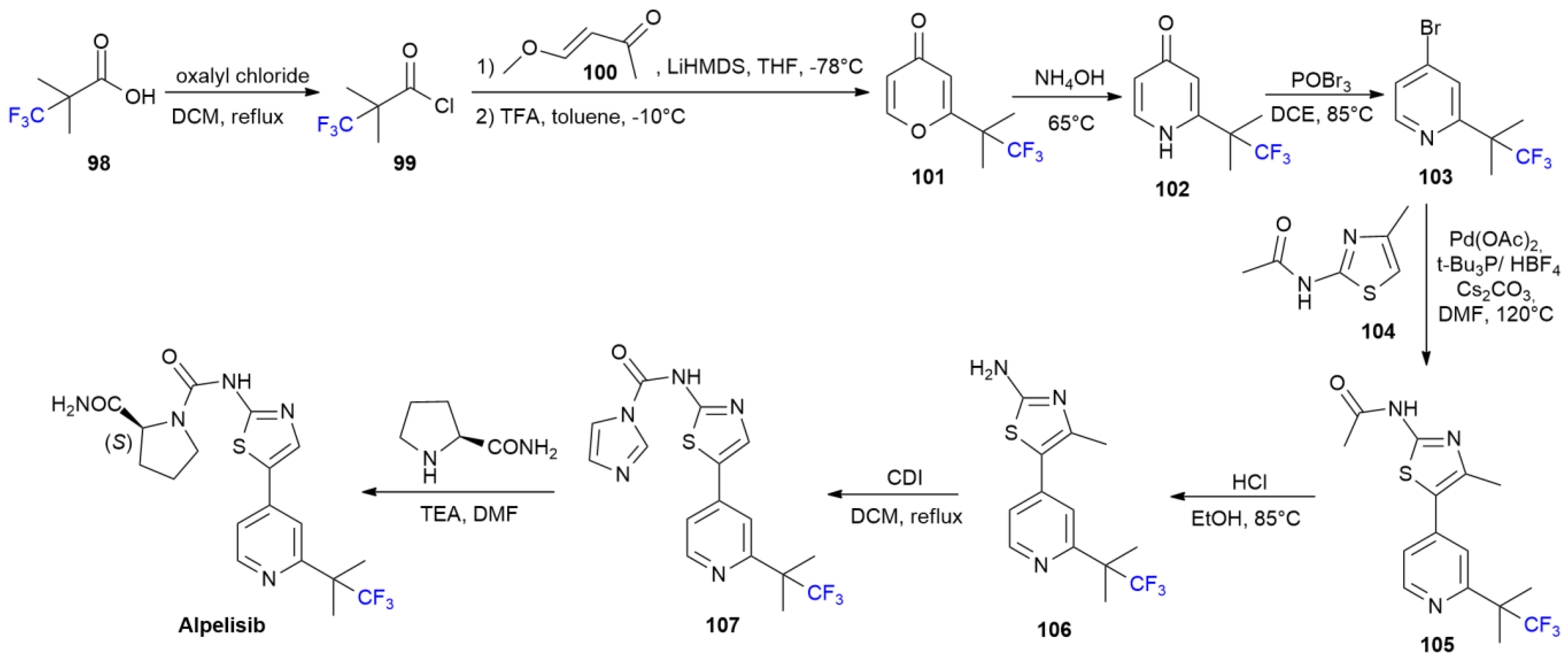 Ijms 24 07728 sch014 Ijms 24 07728 sch014